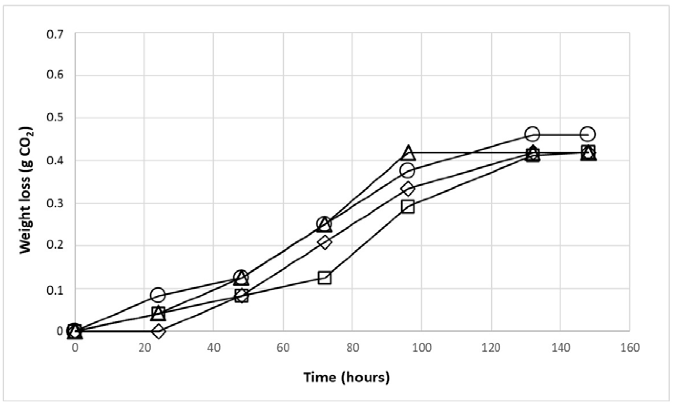 Fermentation 08 00364 g002