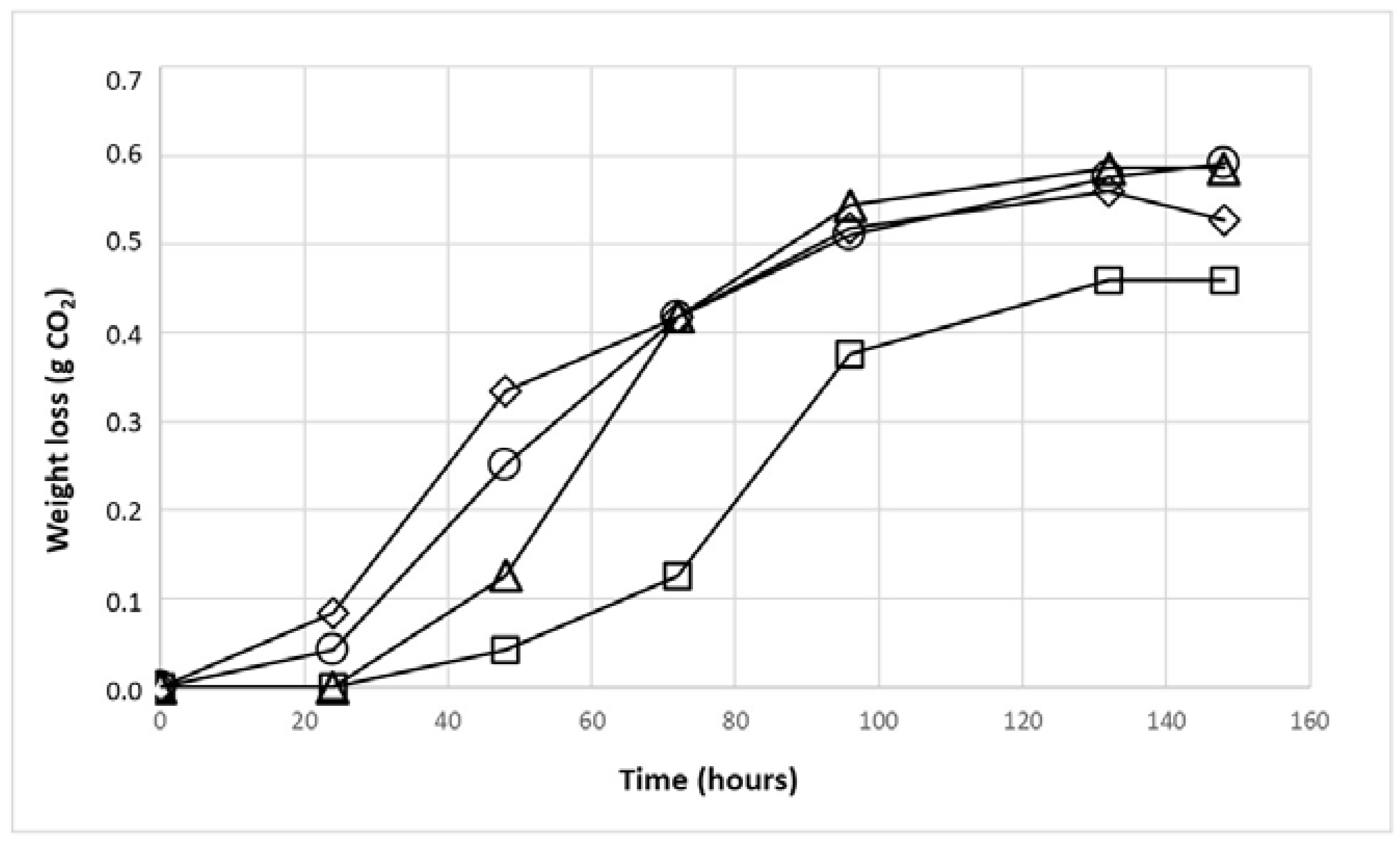 Fermentation 08 00364 g003