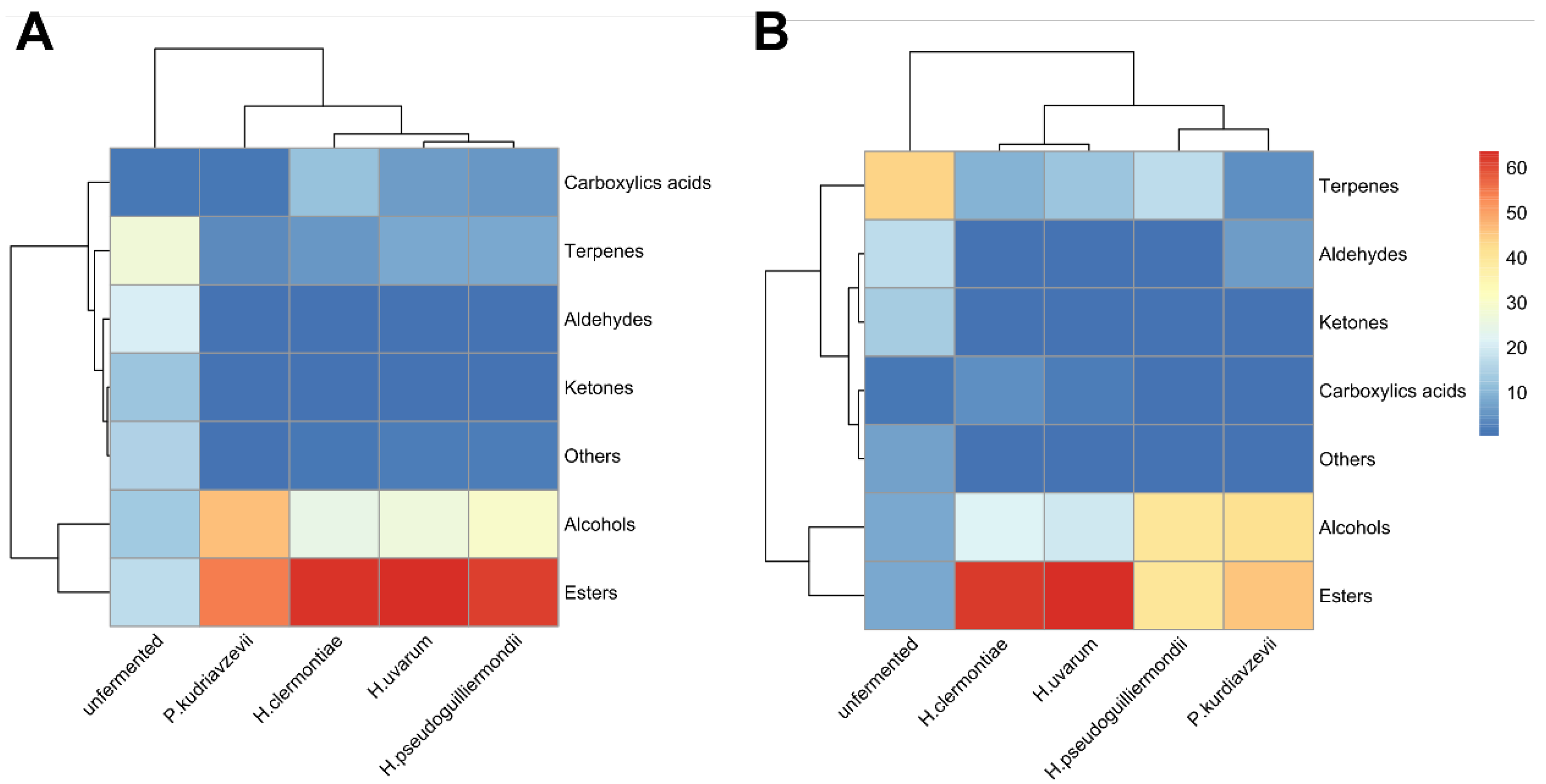 Fermentation 08 00364 g004