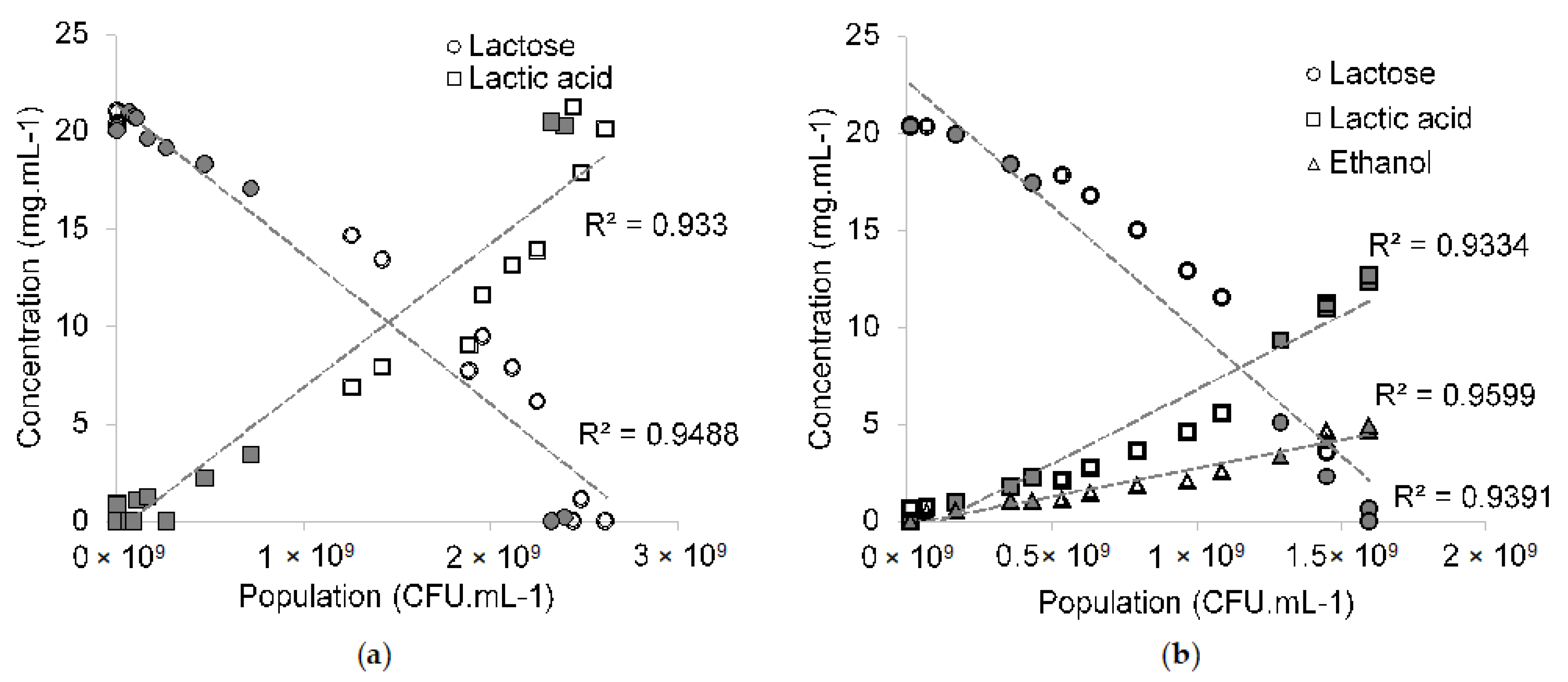 Fermentation 08 00367 g004