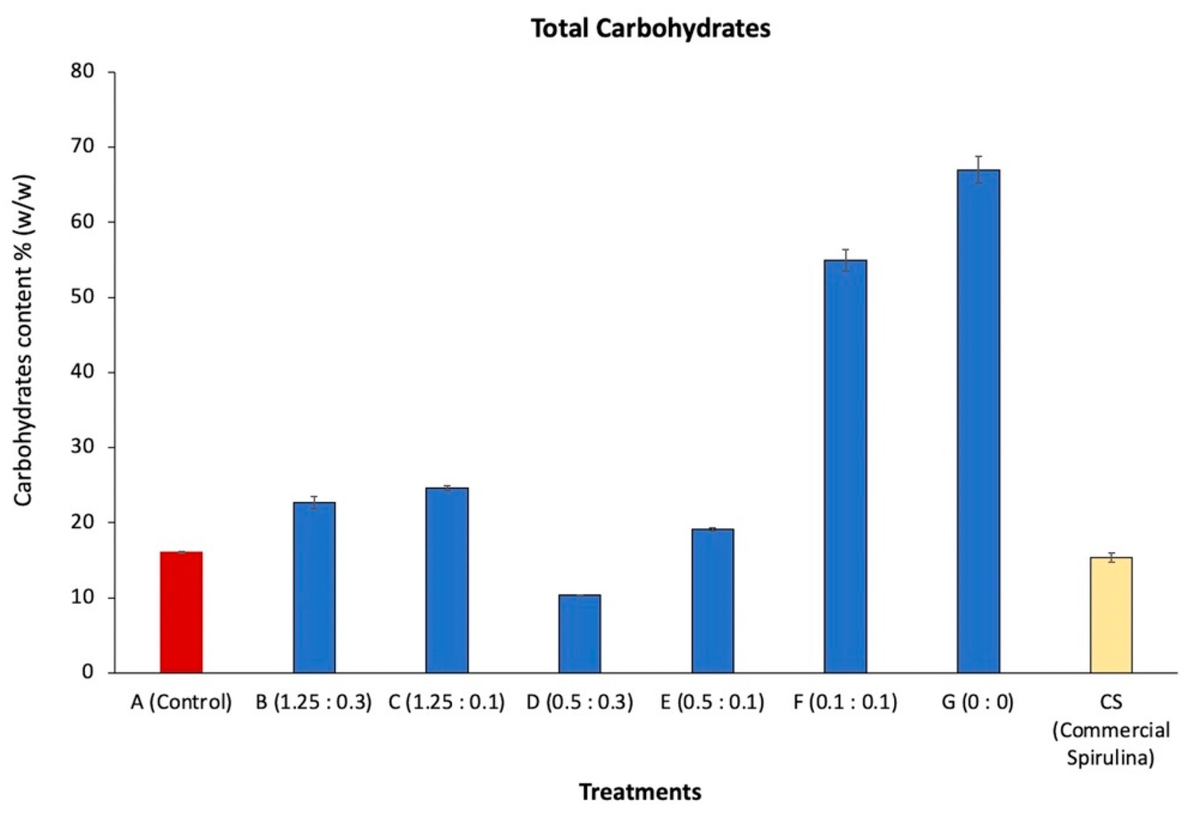 Fermentation 08 00374 g006