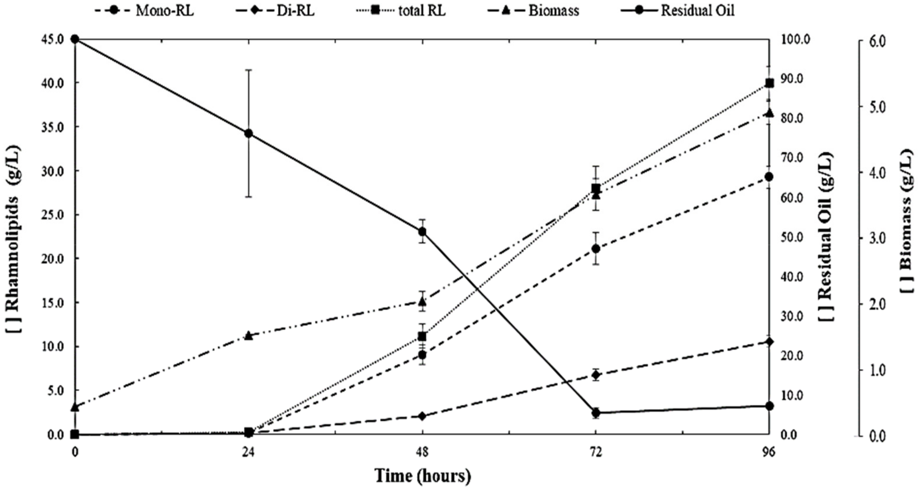 Fermentation 08 00379 g003