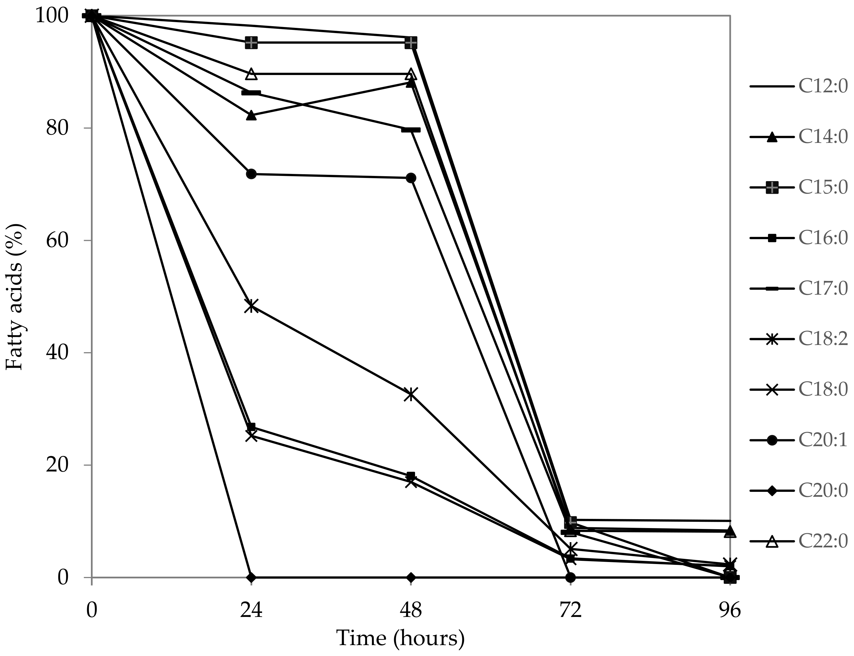 Fermentation 08 00379 g004