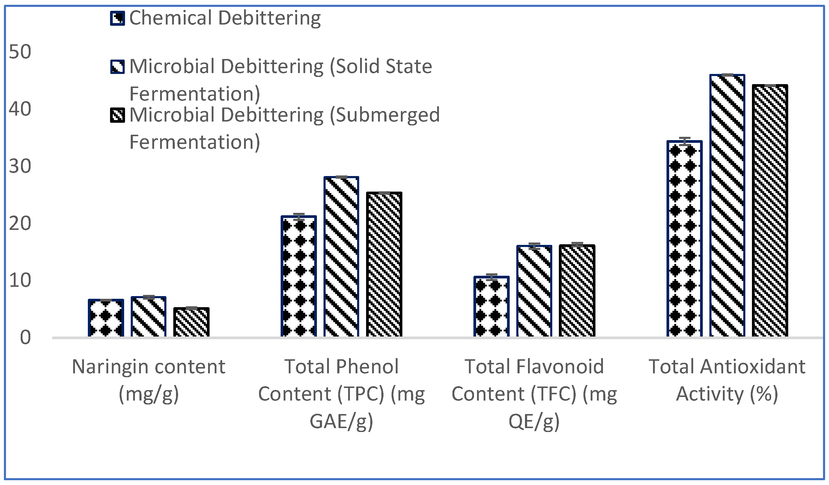 Fermentation 08 00389 g001