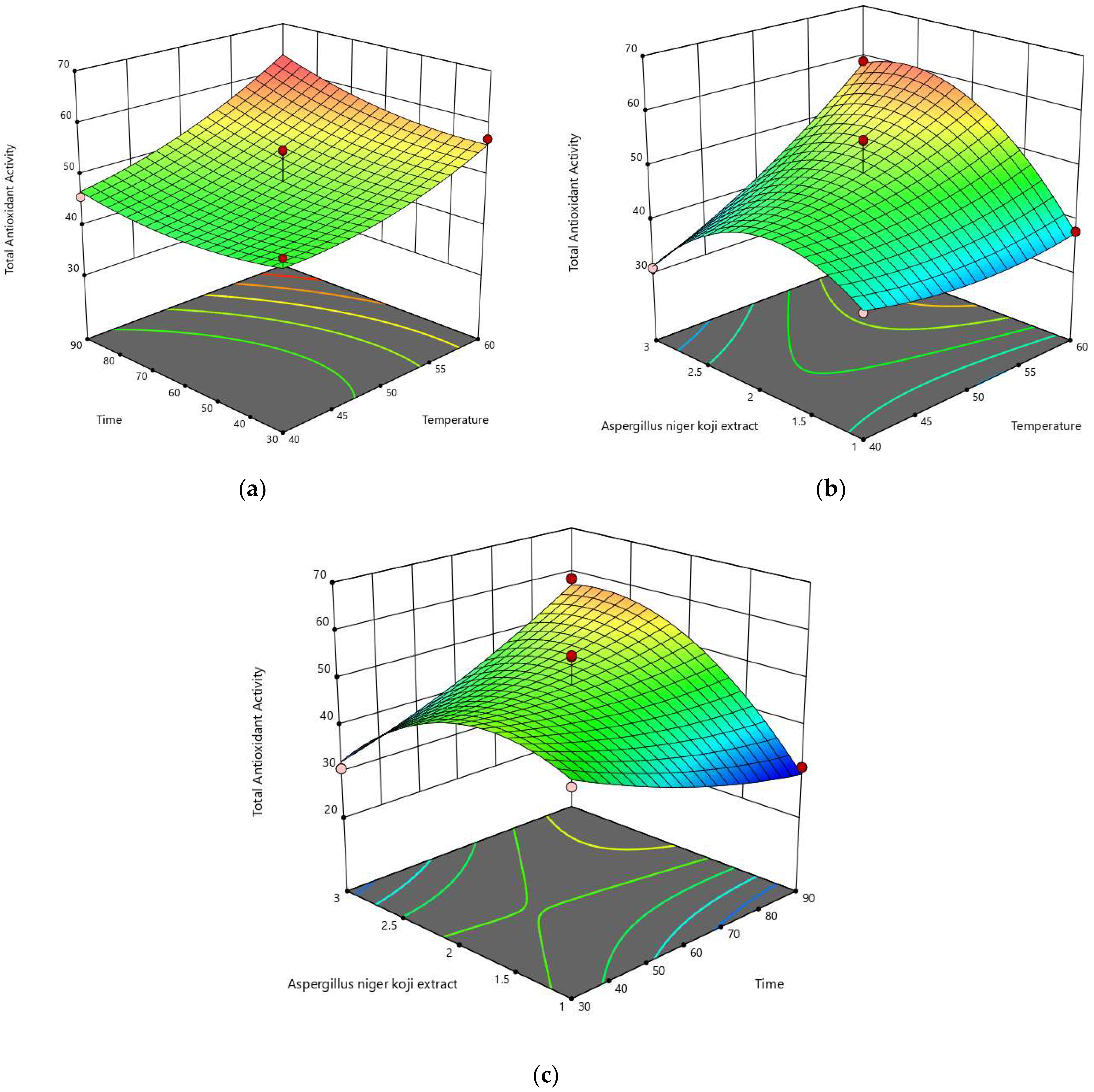Fermentation 08 00389 g005
