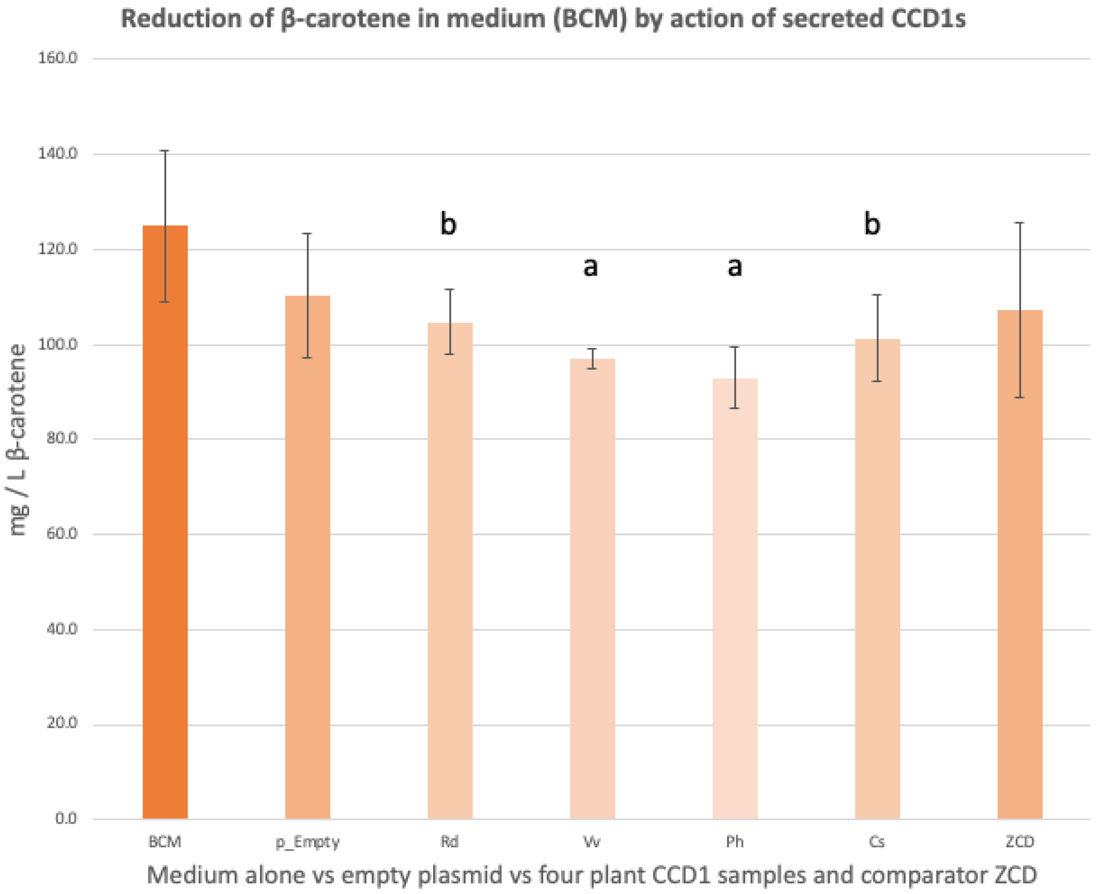 Fermentation 08 00395 g002 Fermentation 08 00395 g002