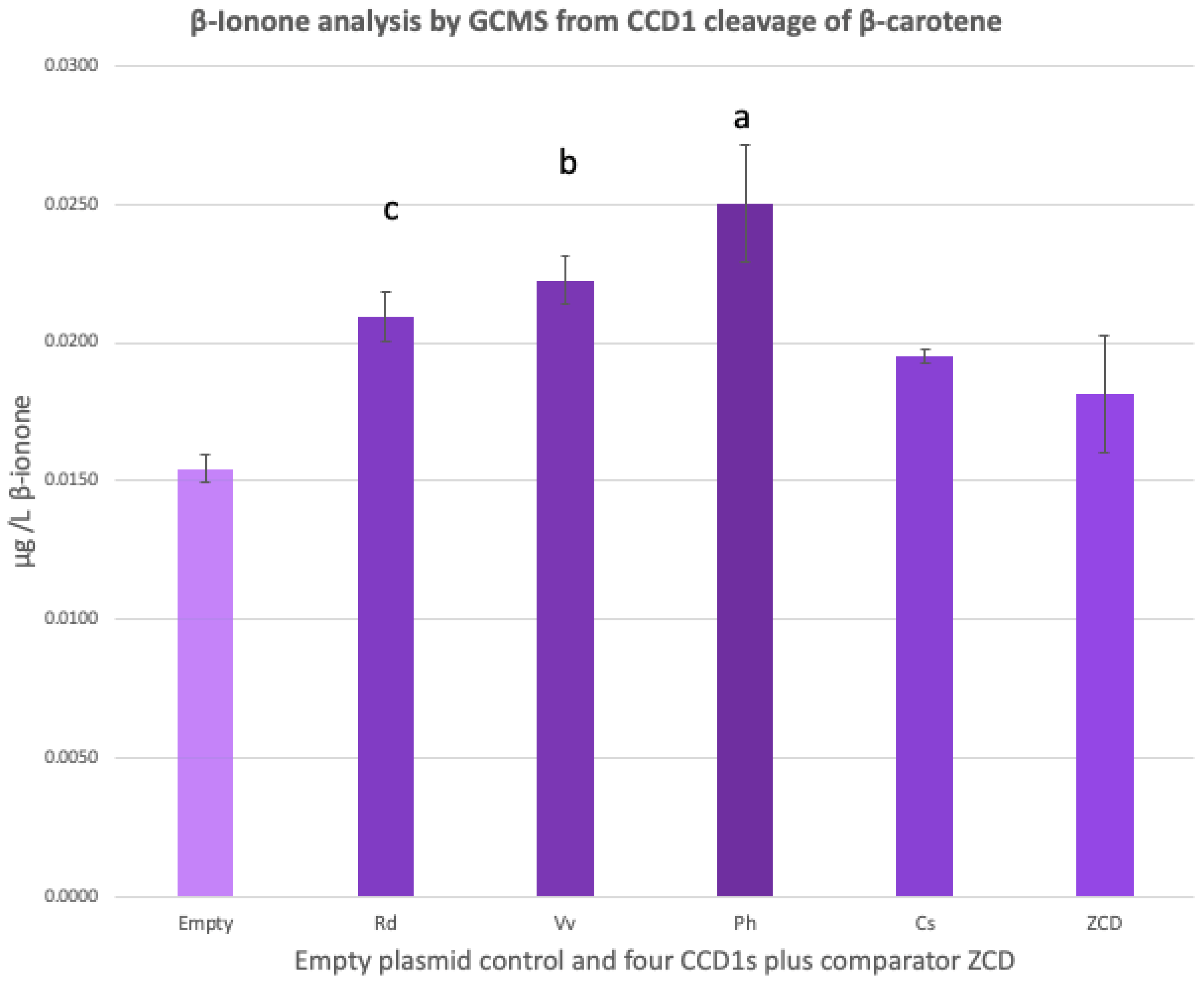 Fermentation 08 00395 g003 Fermentation 08 00395 g003