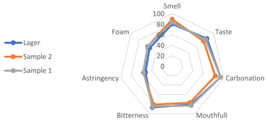 Fermenting with Kveik Yeast