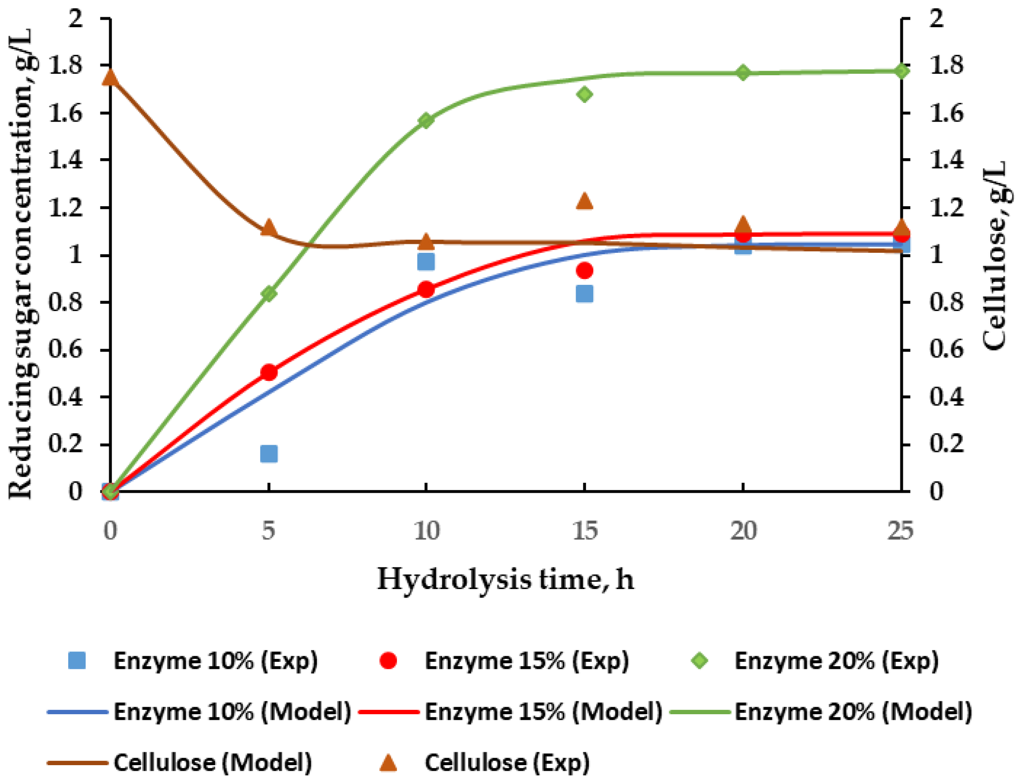 Fermentation 08 00417 g001