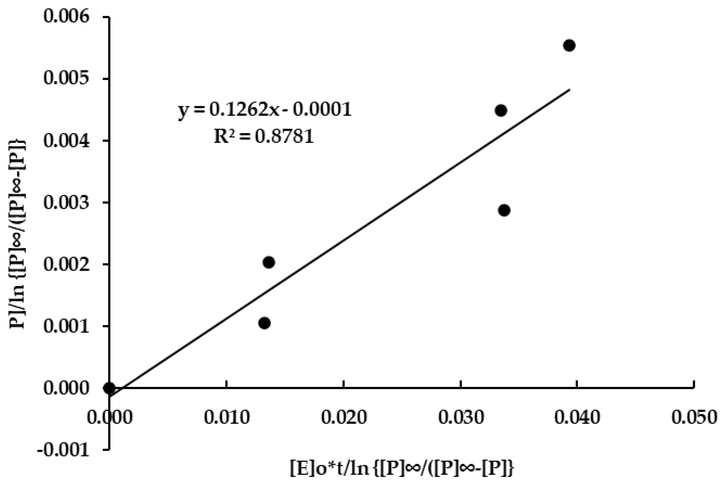 Fermentation 08 00417 g002