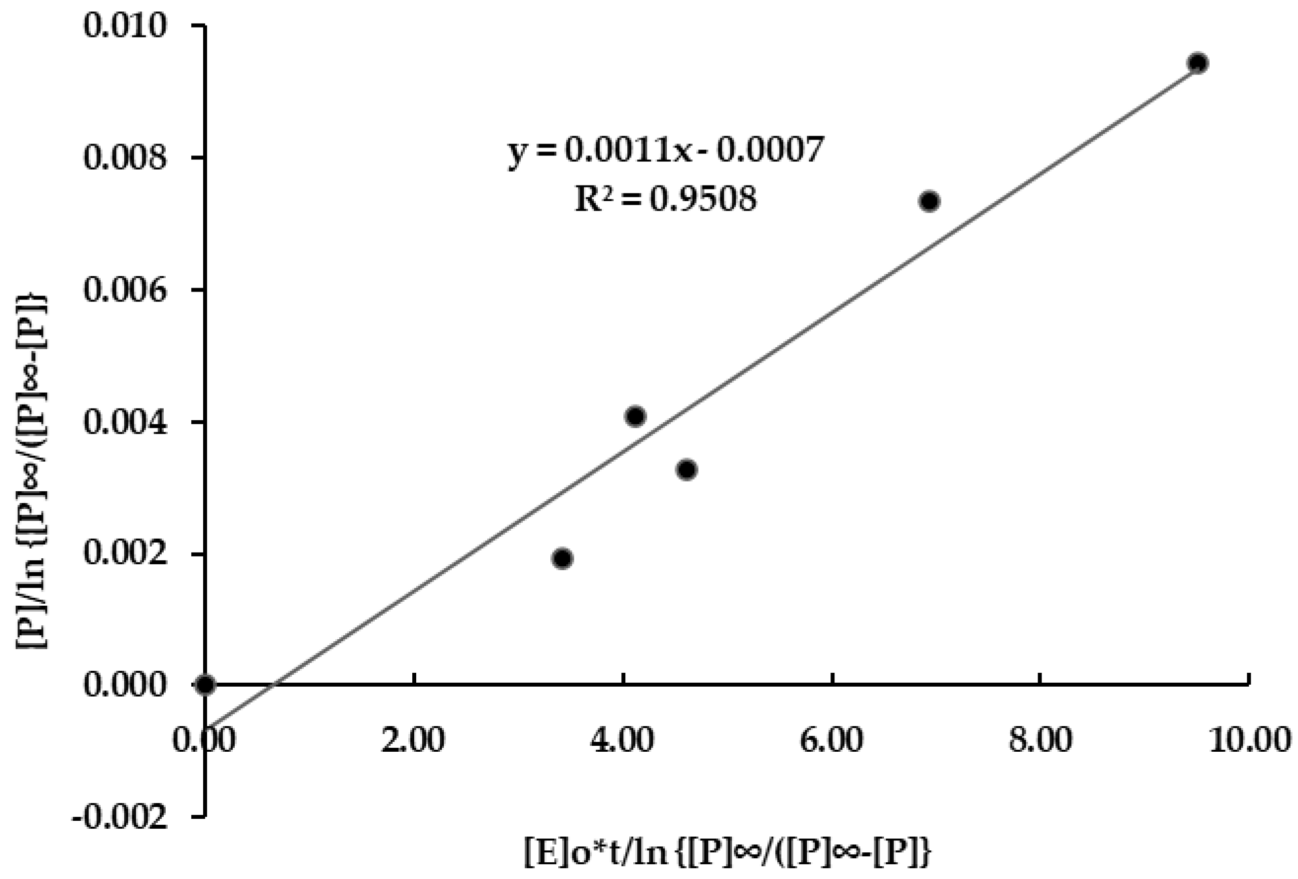 Fermentation 08 00417 g004