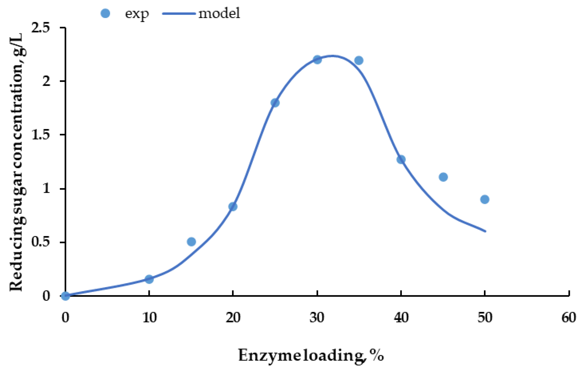 Fermentation 08 00417 g005