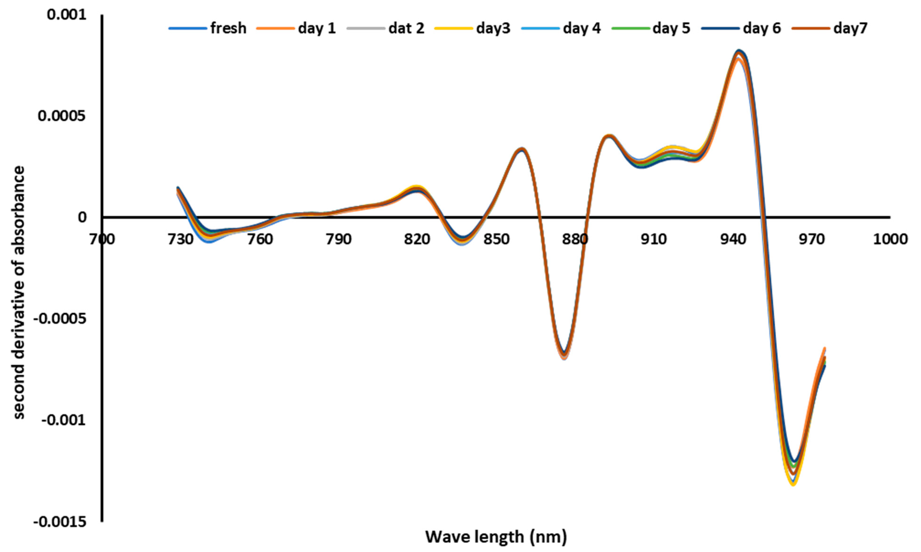Fermentation 08 00438 g002
