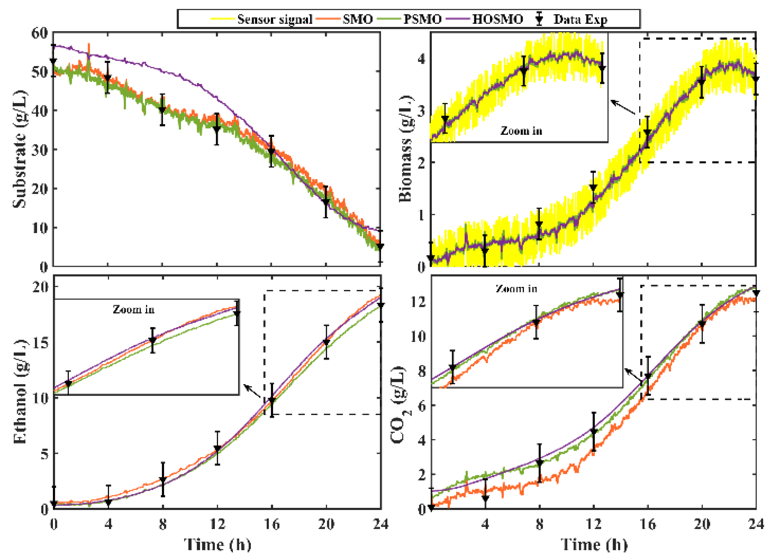 Fermentation 08 00446 g010