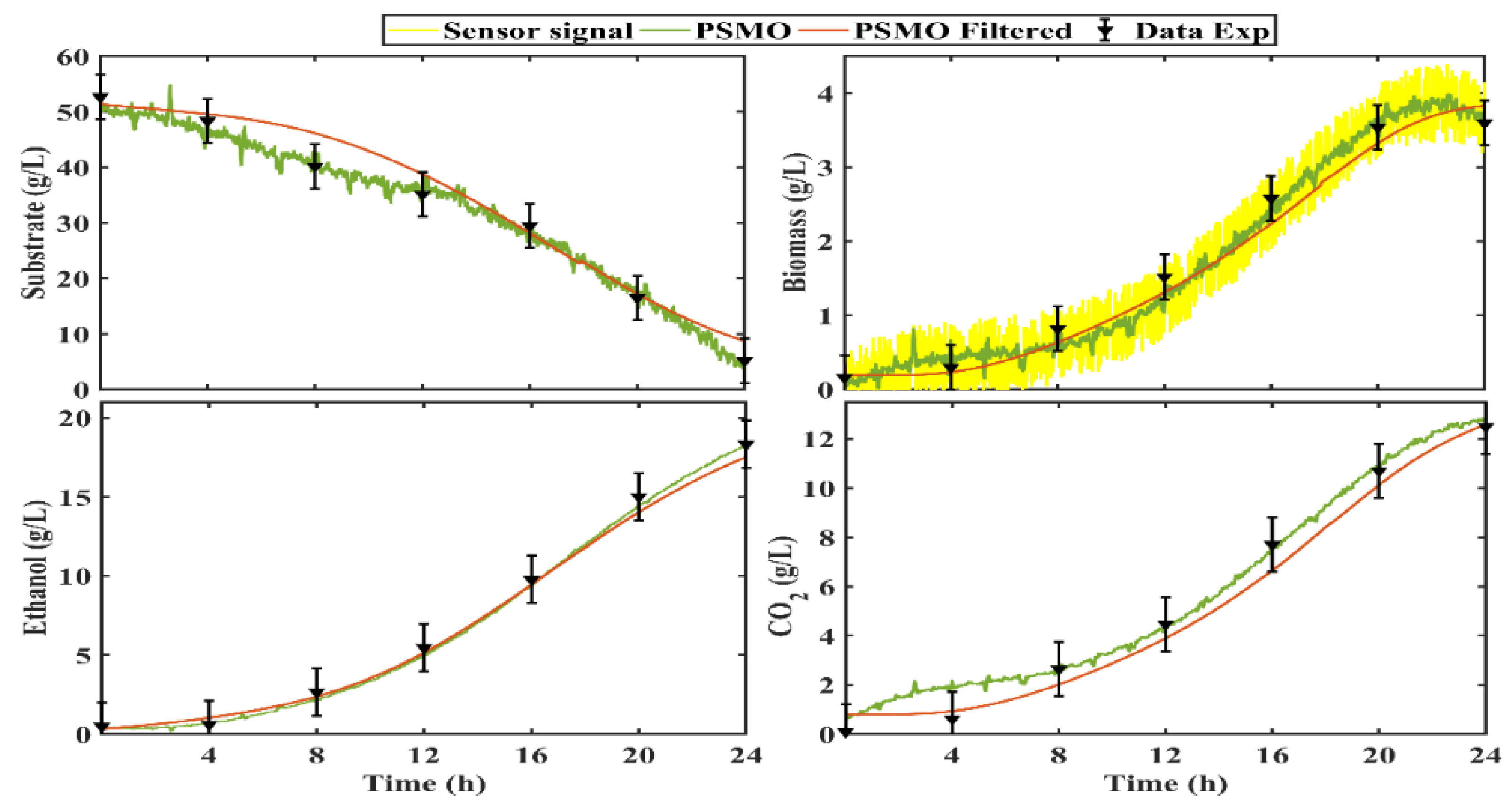 Fermentation 08 00446 g011