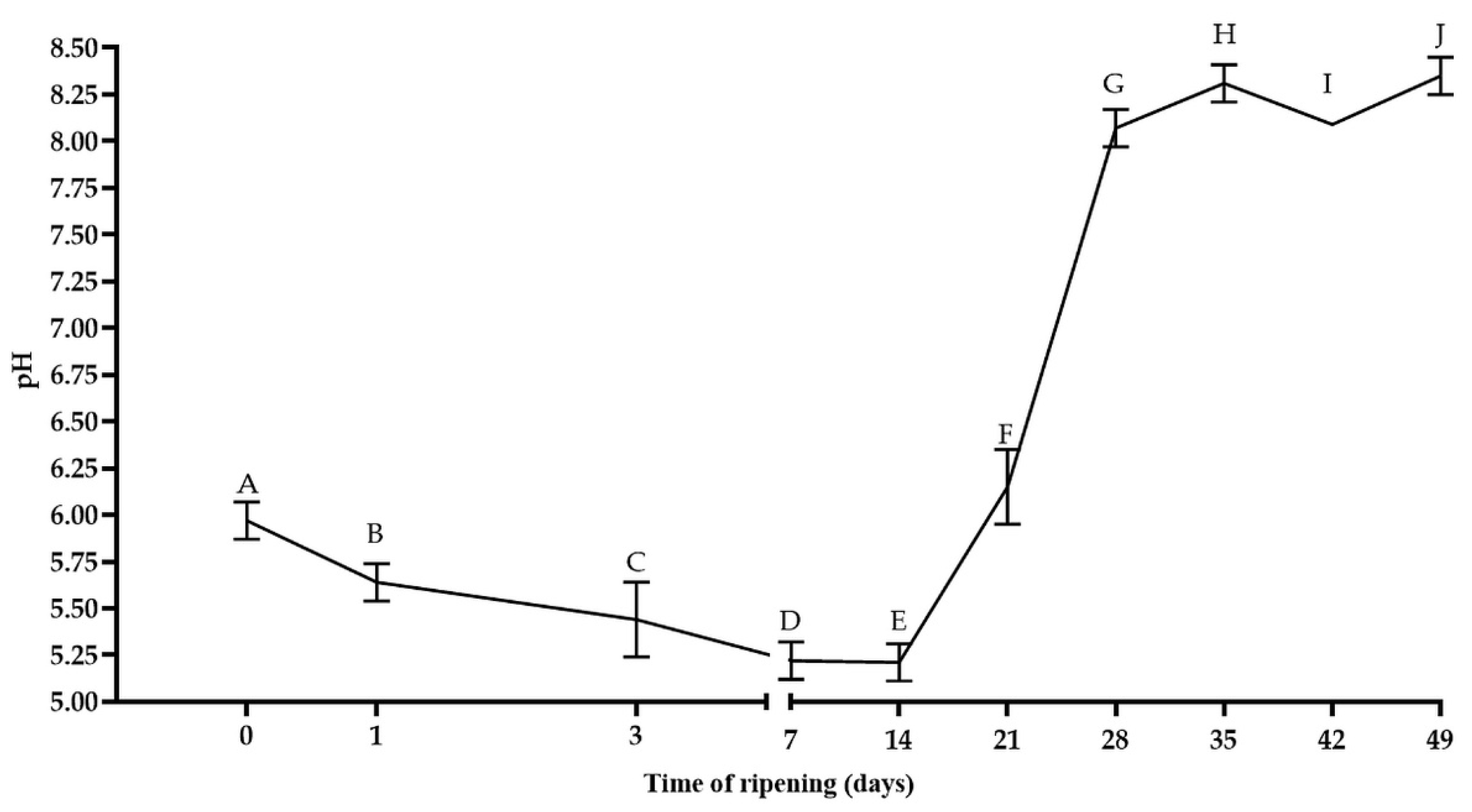 Fermentation 08 00447 g003