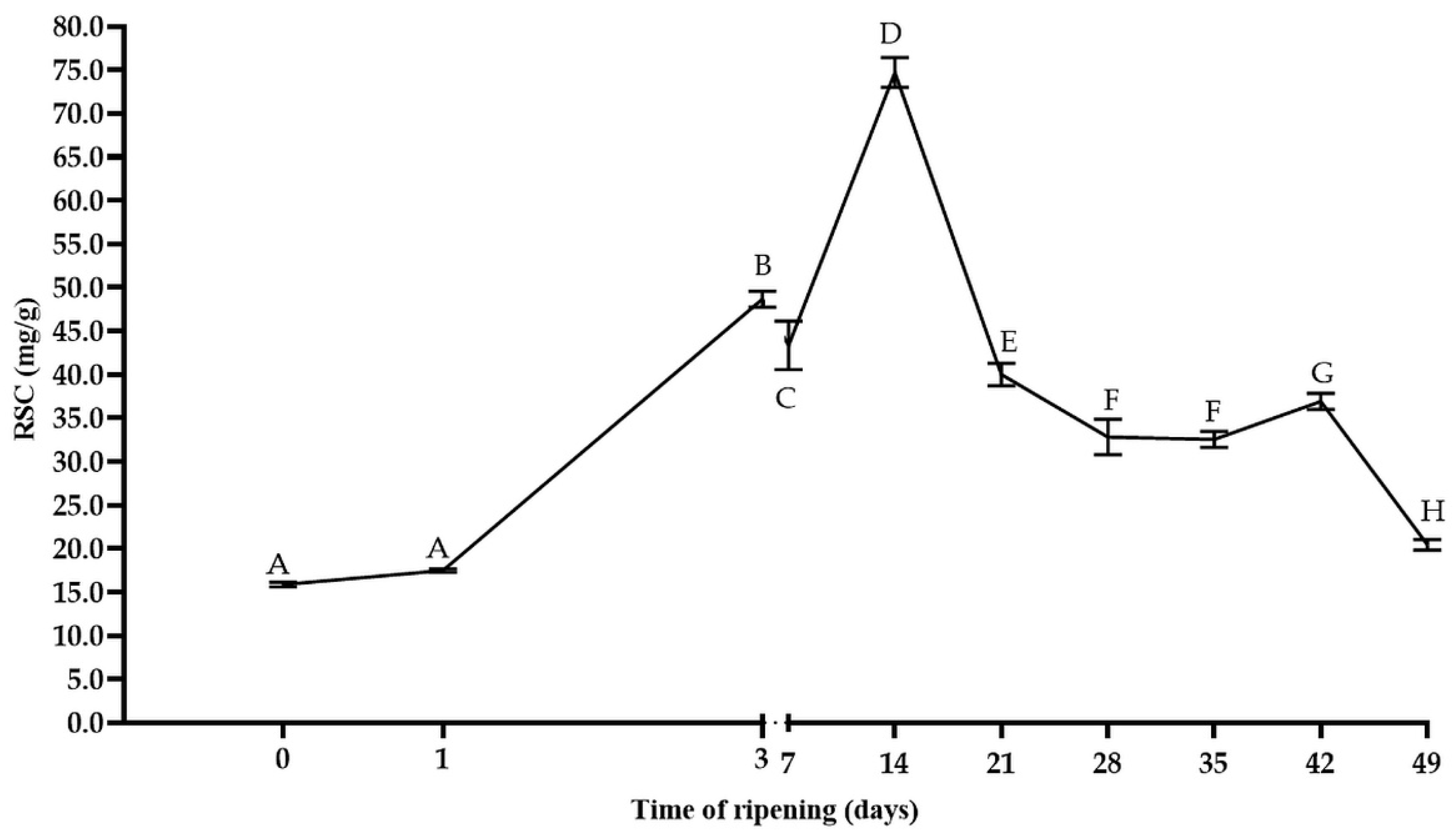 Fermentation 08 00447 g004