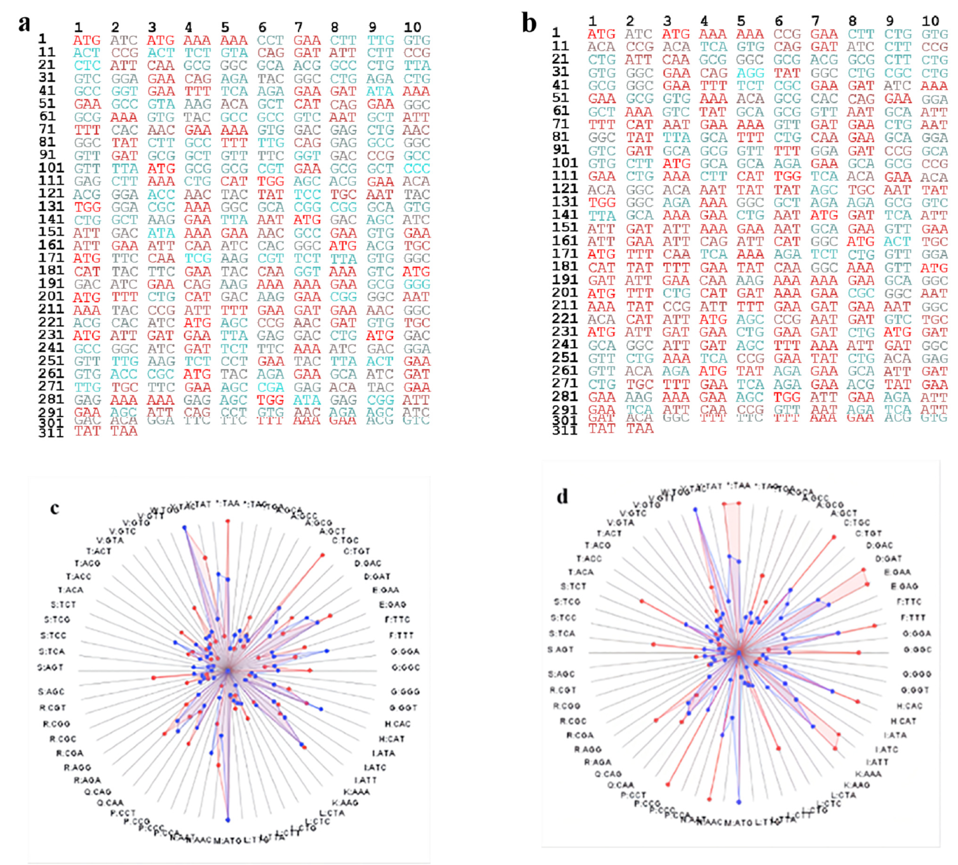Fermentation 08 00449 g001 Fermentation 08 00449 g001
