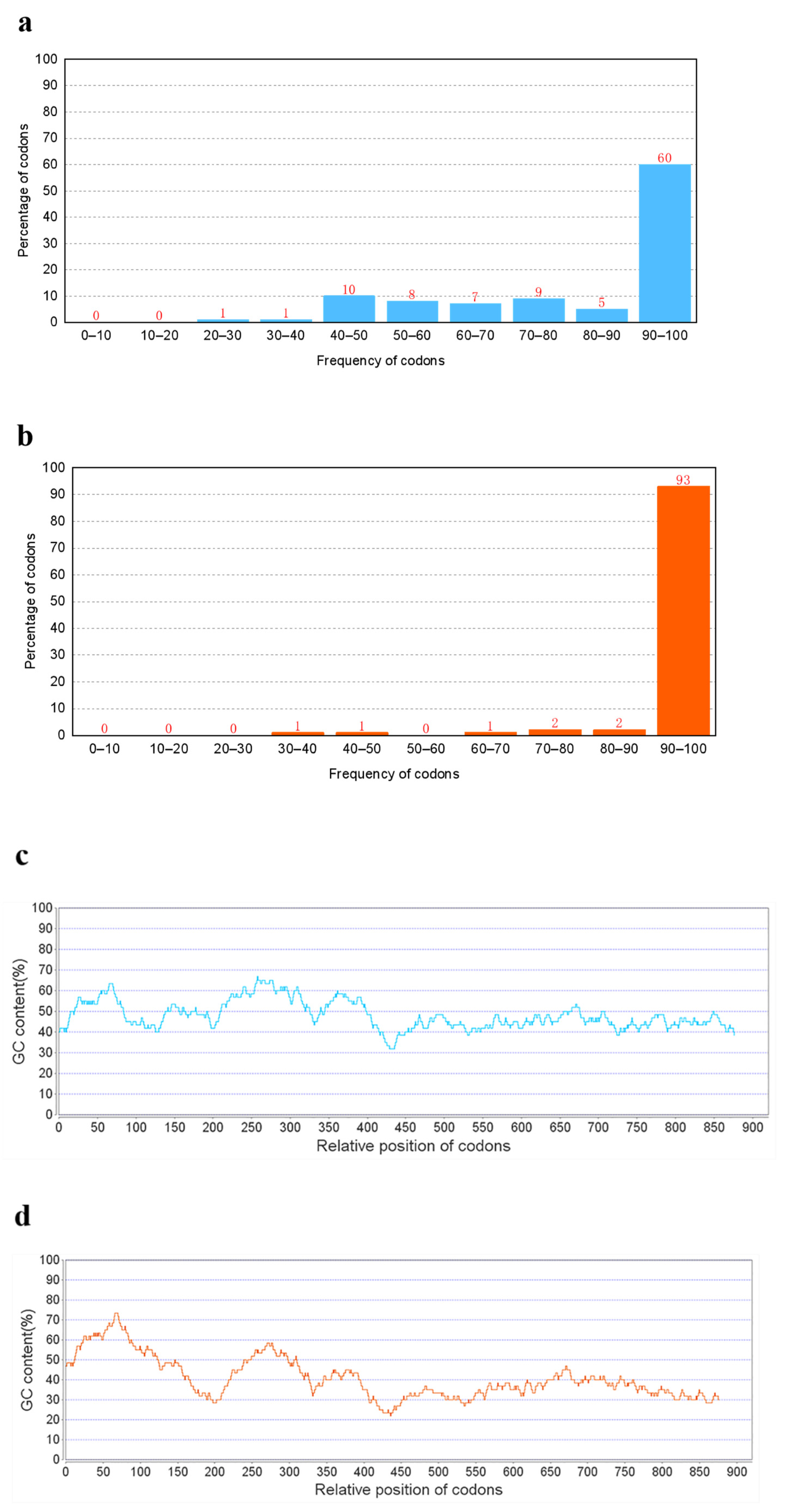 Fermentation 08 00449 g002 Fermentation 08 00449 g002