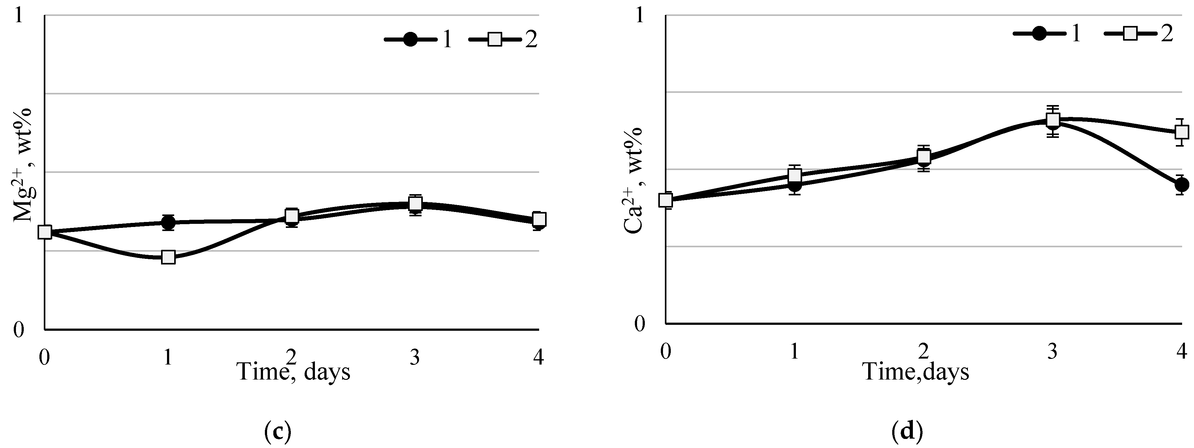 https://www.mdpi.com/fermentation/fermentation-08-00458/article_deploy/html/images/fermentation-08-00458-g002b.png