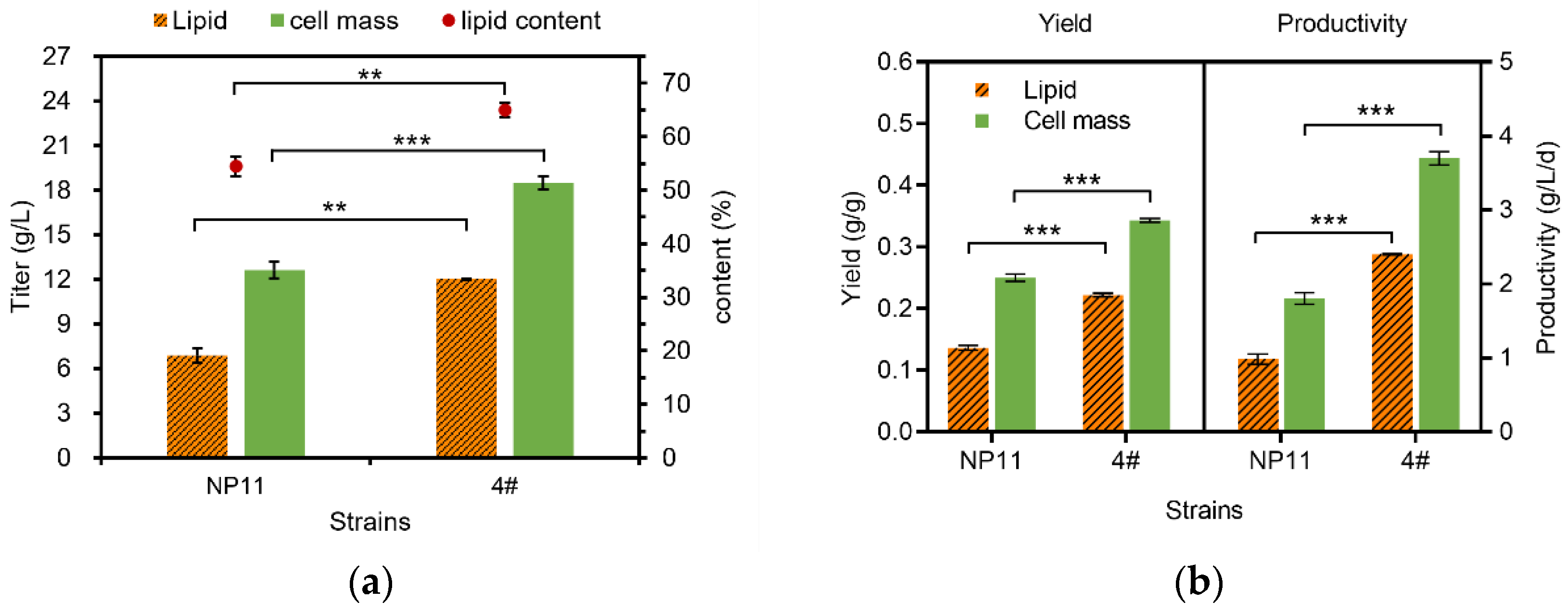 Fermentation 08 00467 g002 Fermentation 08 00467 g002