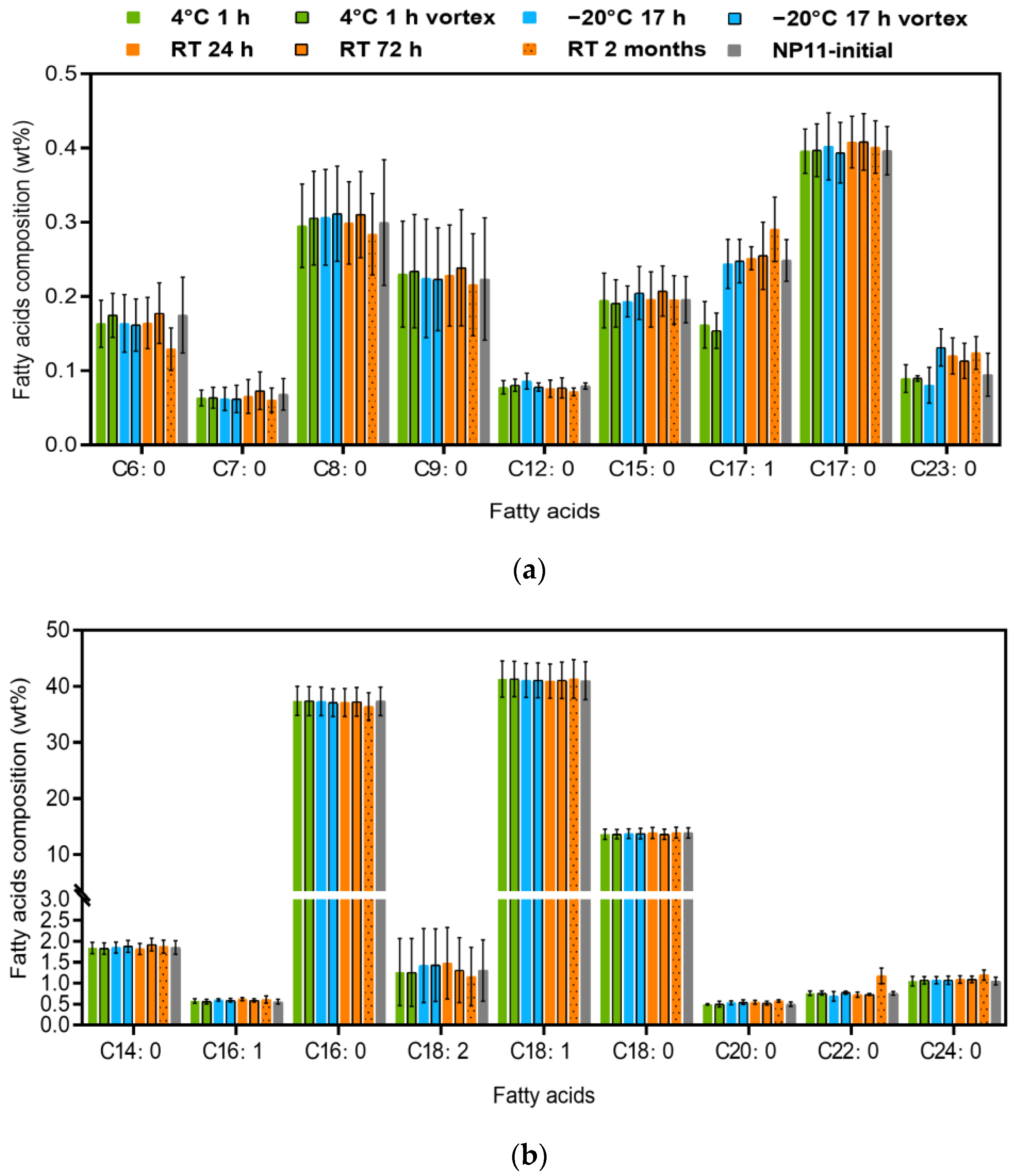 Fermentation 08 00467 g004 Fermentation 08 00467 g004