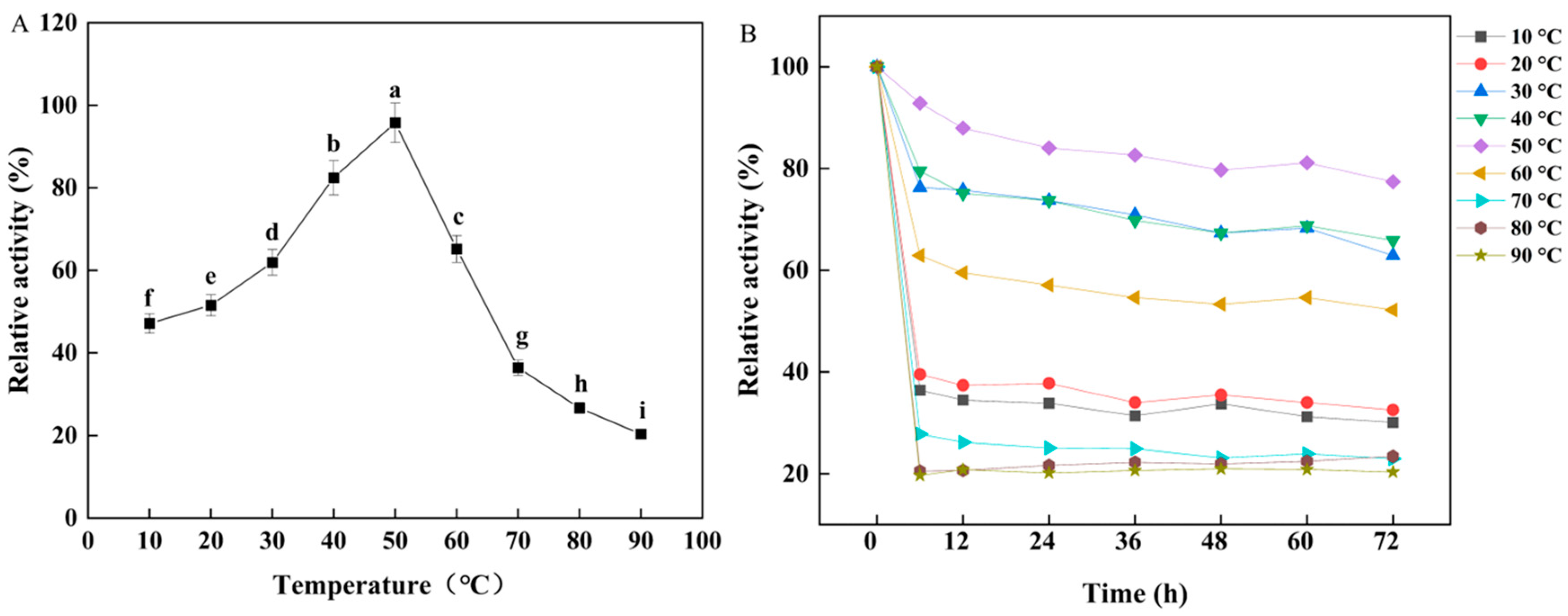 Fermentation 08 00468 g004 Fermentation 08 00468 g004