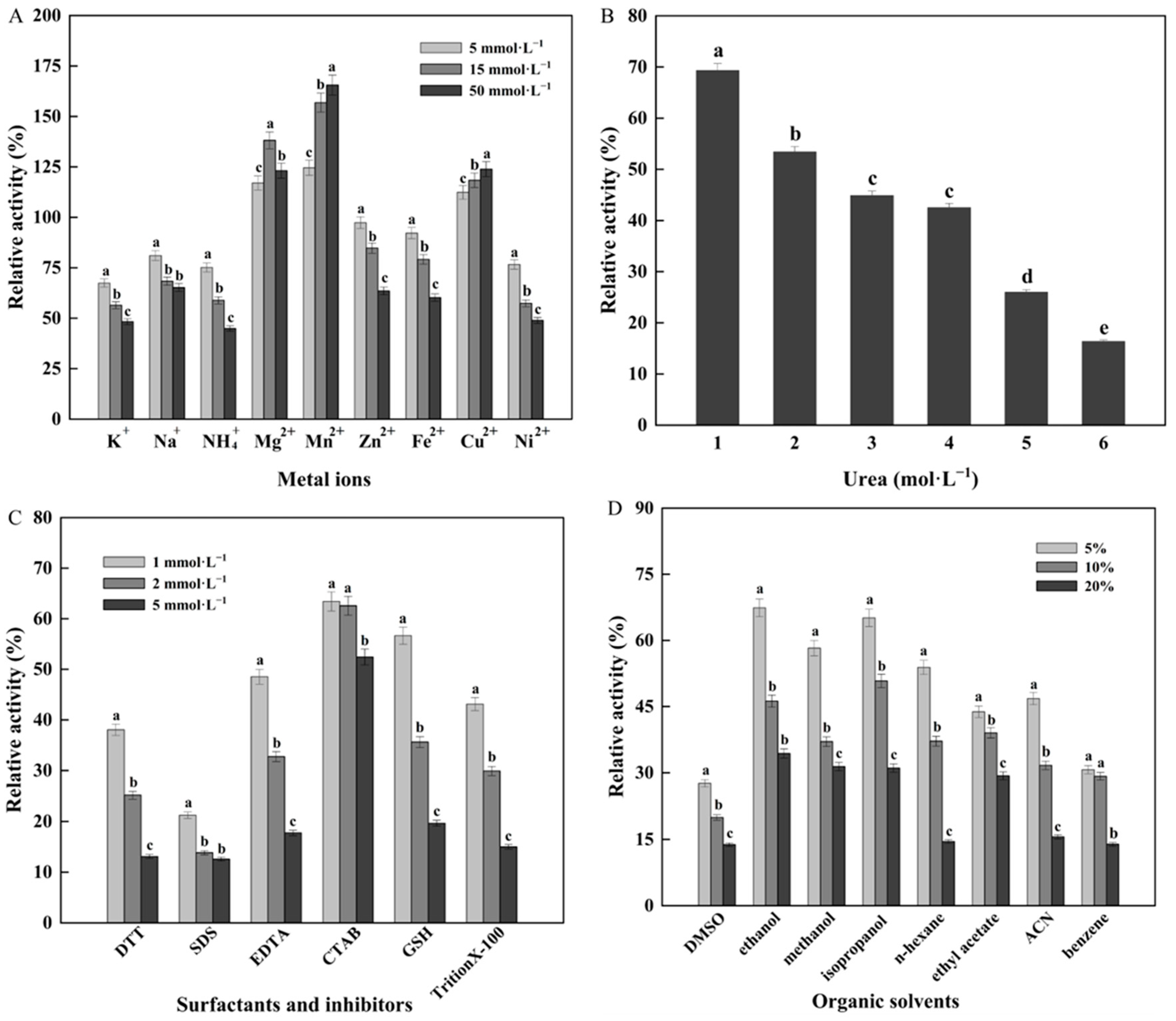 Fermentation 08 00468 g005 Fermentation 08 00468 g005