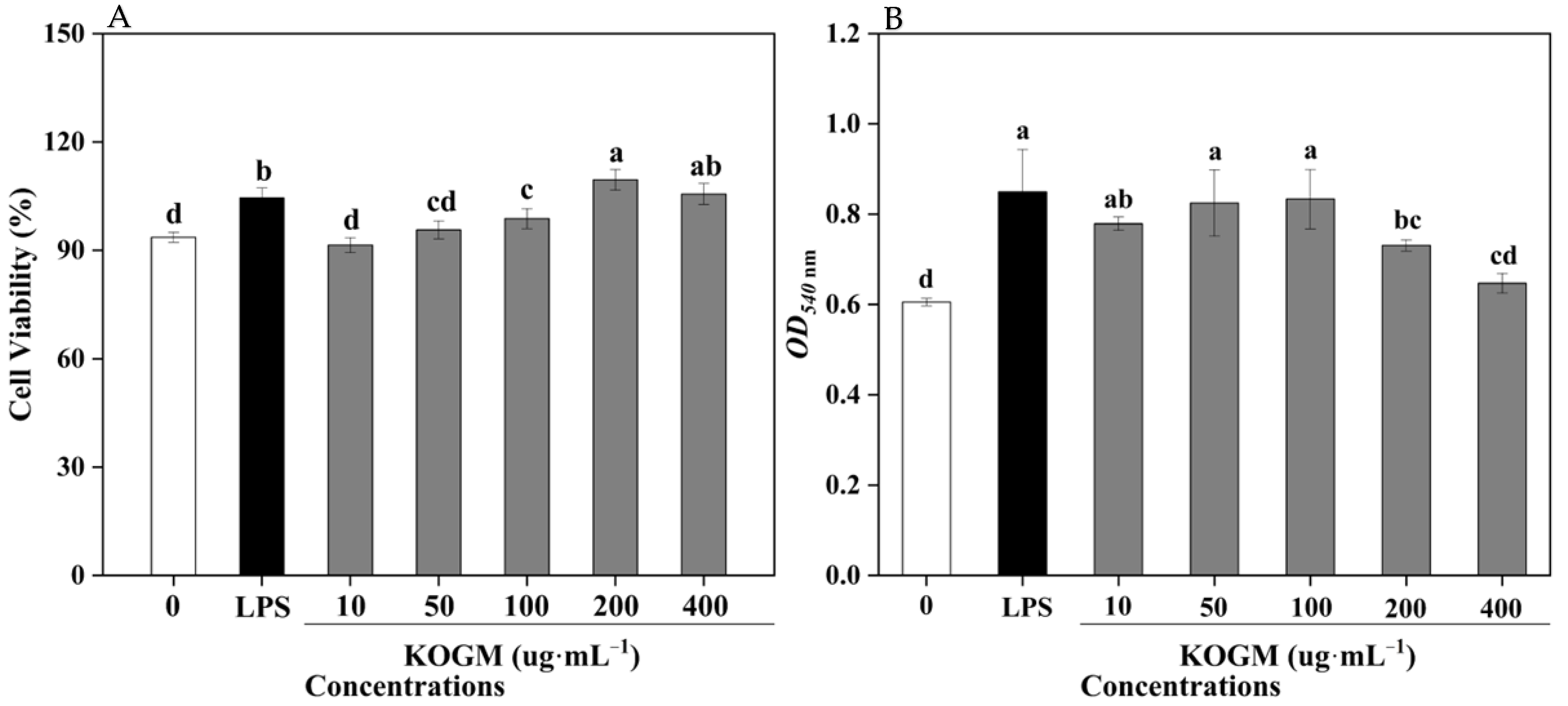 Fermentation 08 00468 g007 Fermentation 08 00468 g007