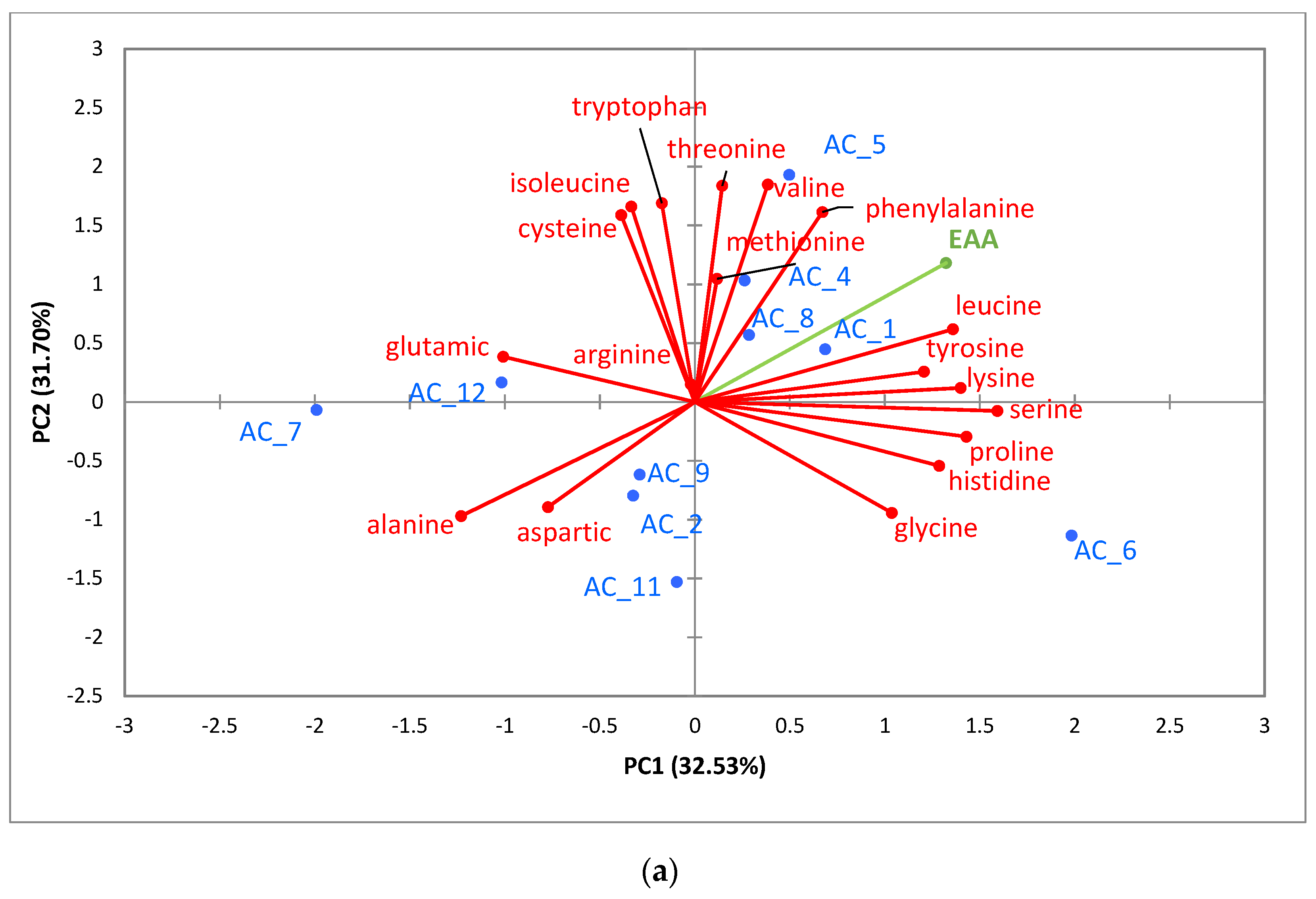 Fermentation 08 00474 g002a Fermentation 08 00474 g002a
