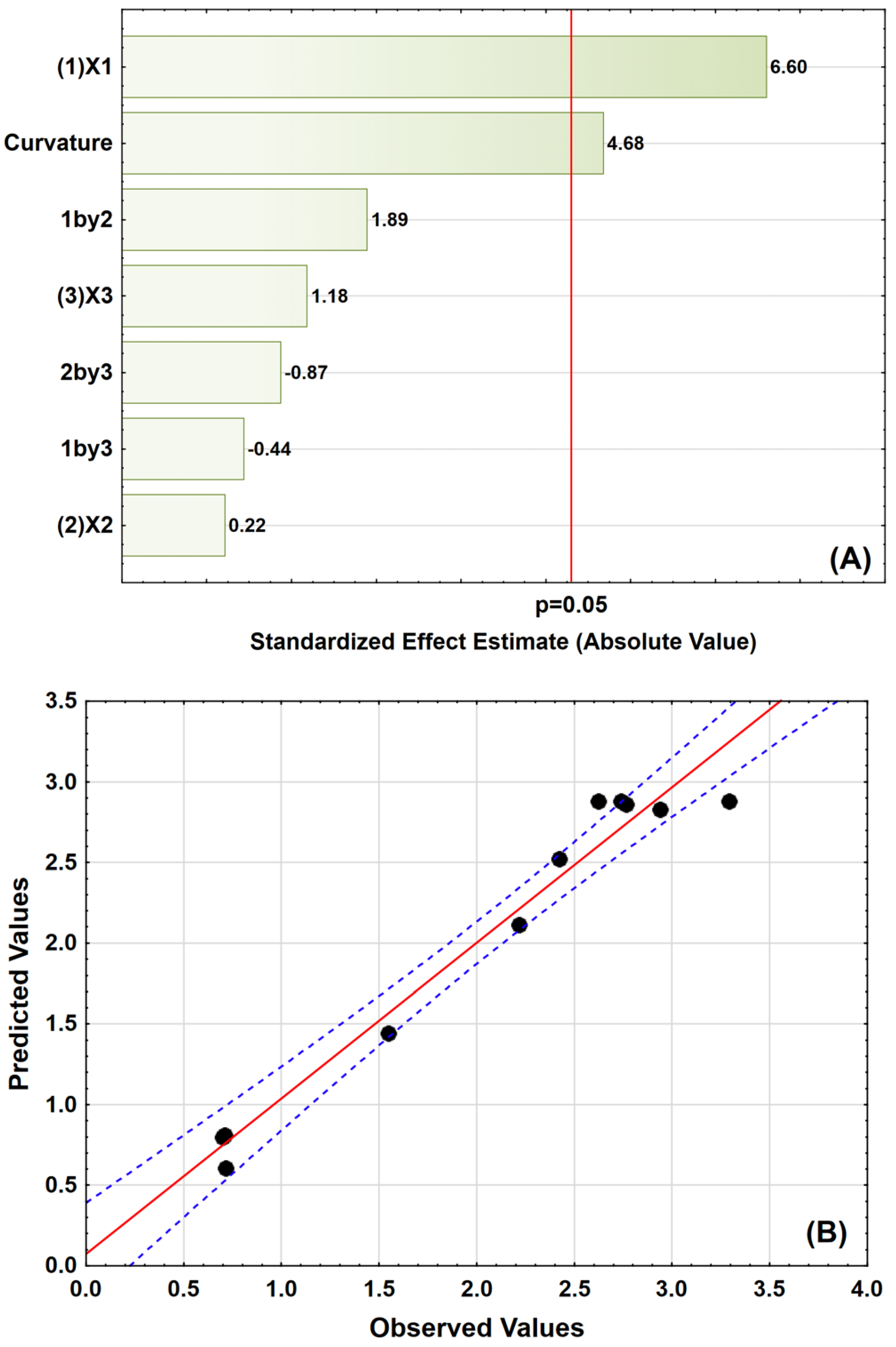 Fermentation 08 00477 g006