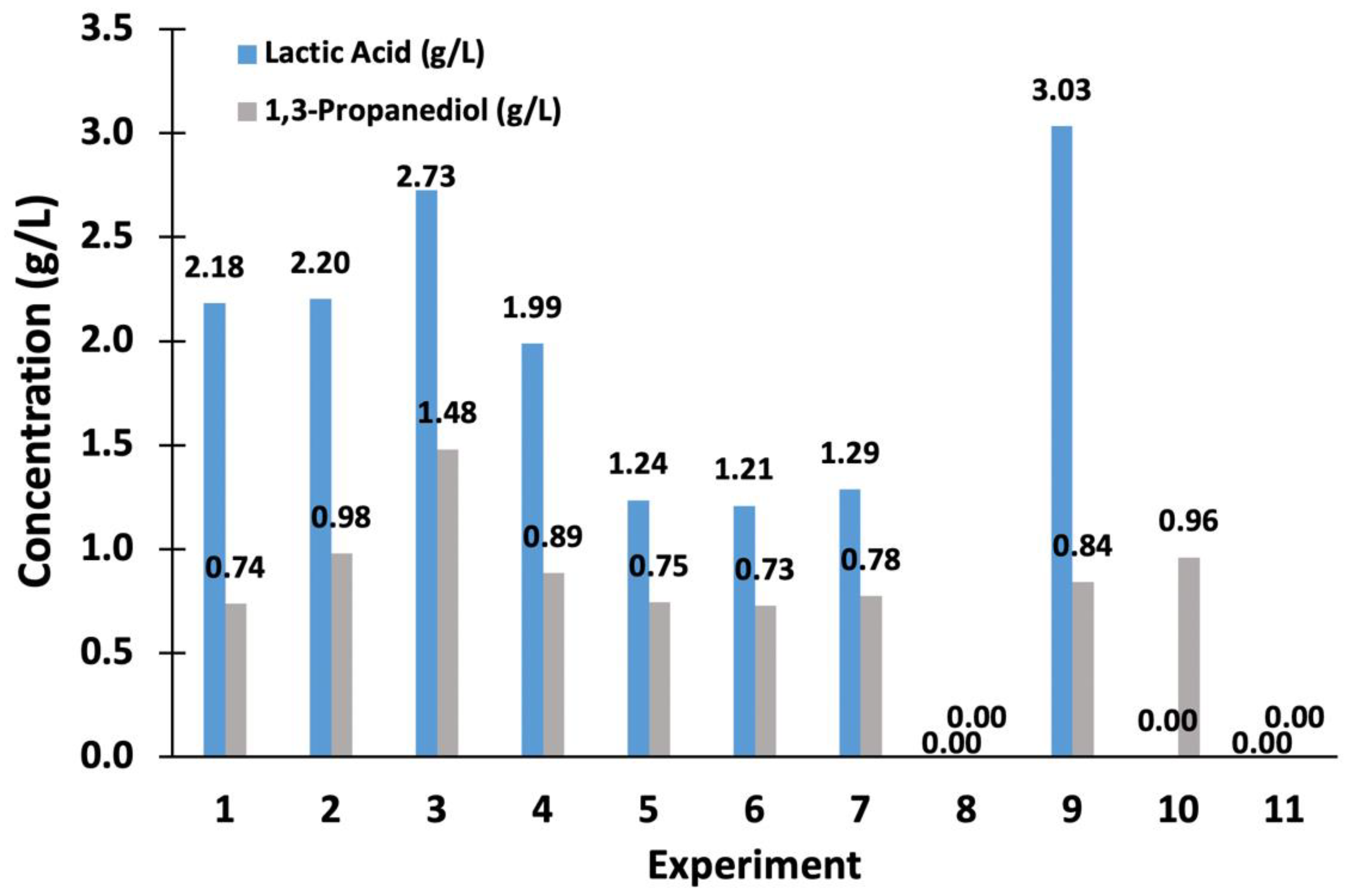 Fermentation 08 00477 g008