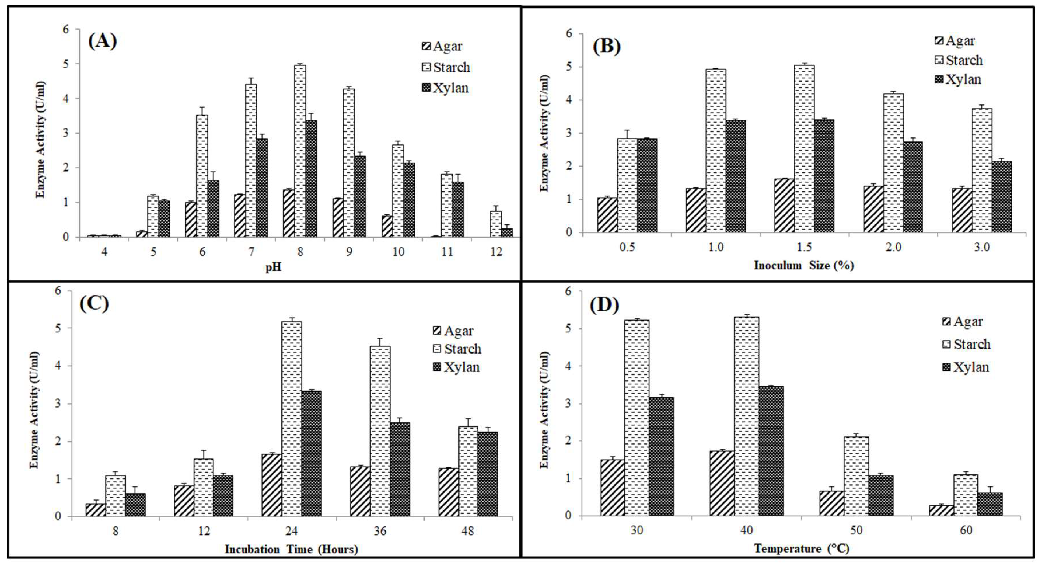 Fermentation 08 00479 g003