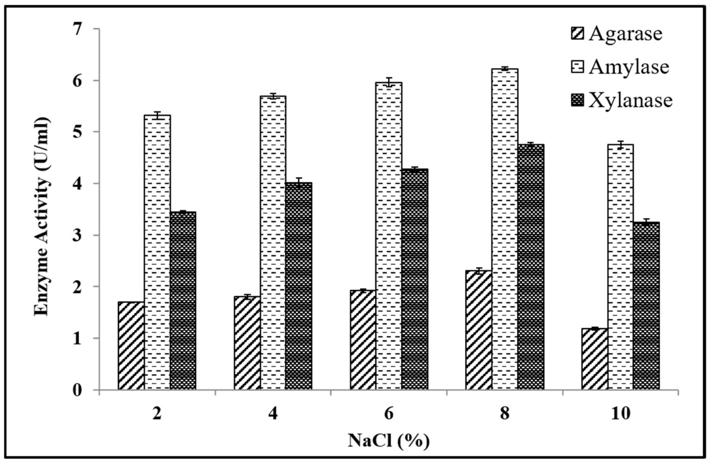 Fermentation 08 00479 g004