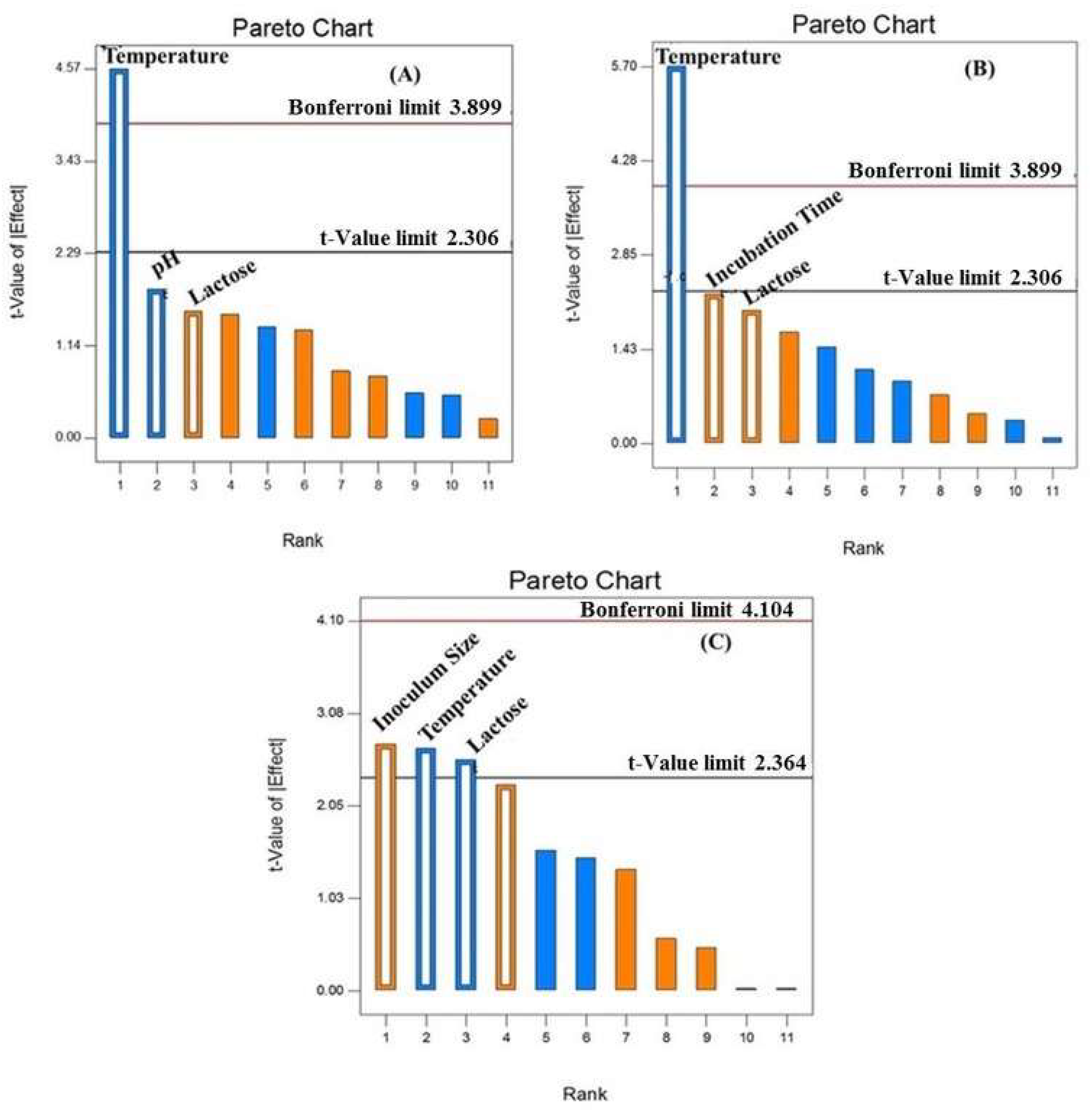 Fermentation 08 00479 g006