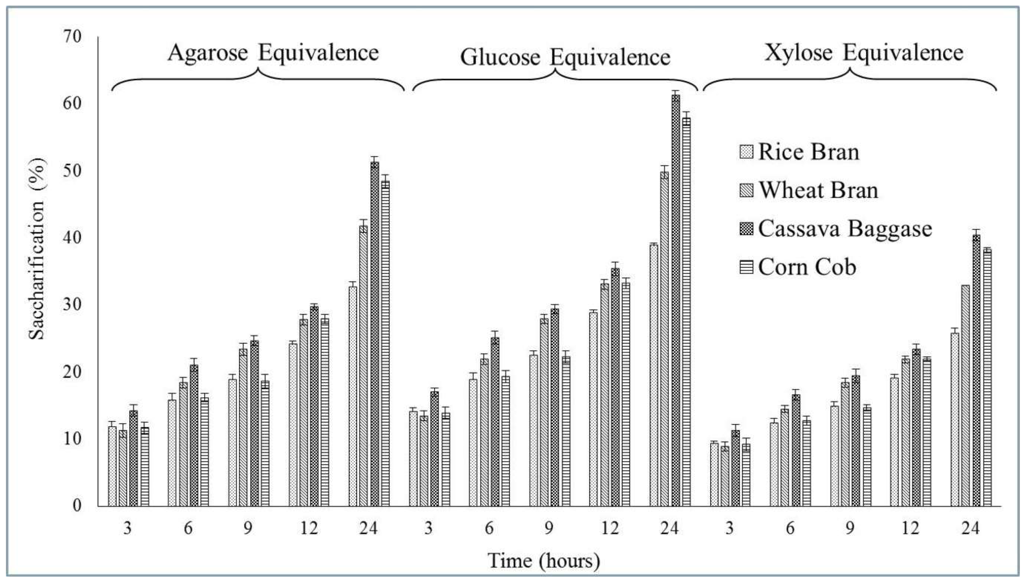 Fermentation 08 00479 g009