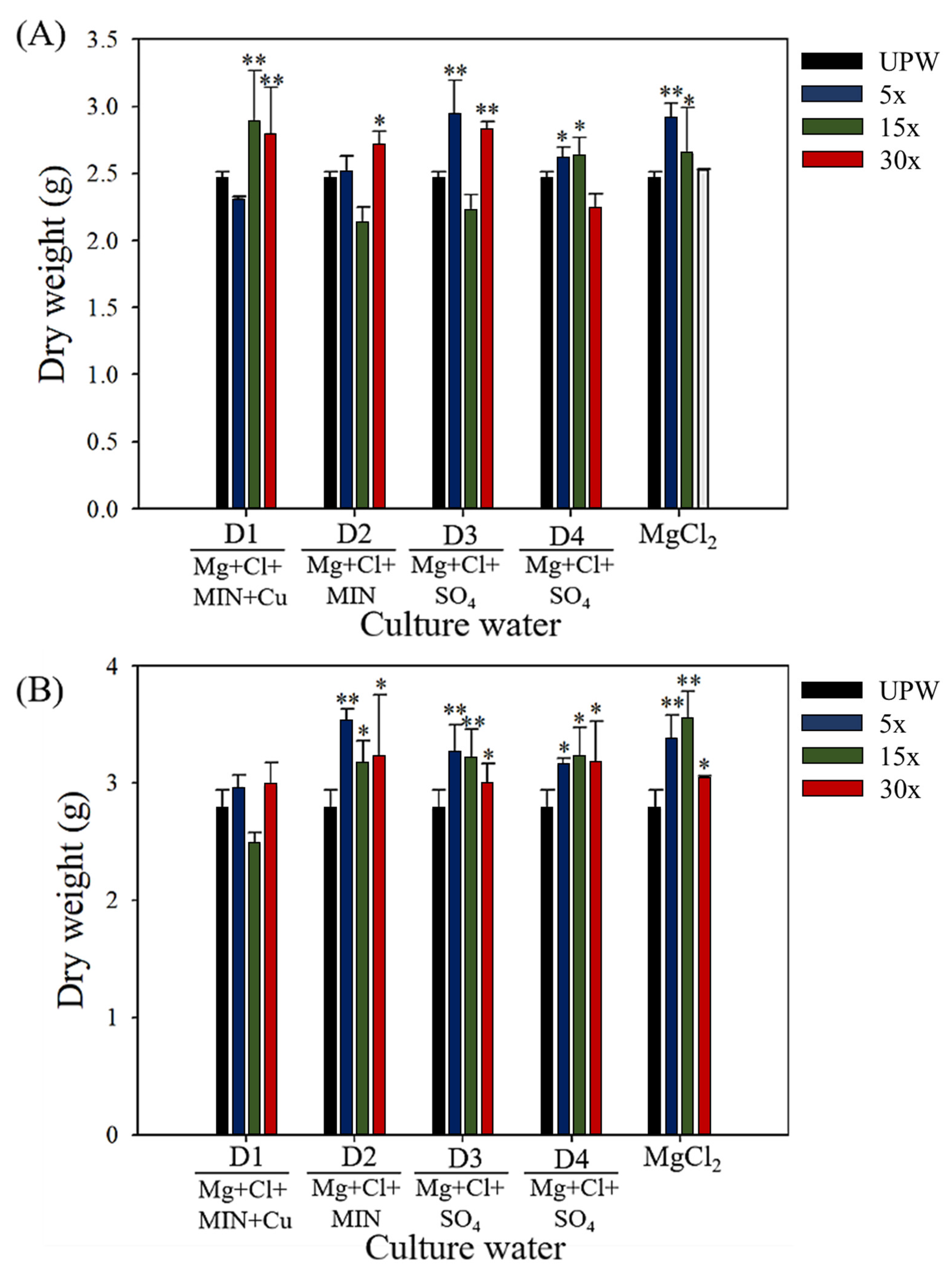 Fermentation 08 00481 g001 Fermentation 08 00481 g001