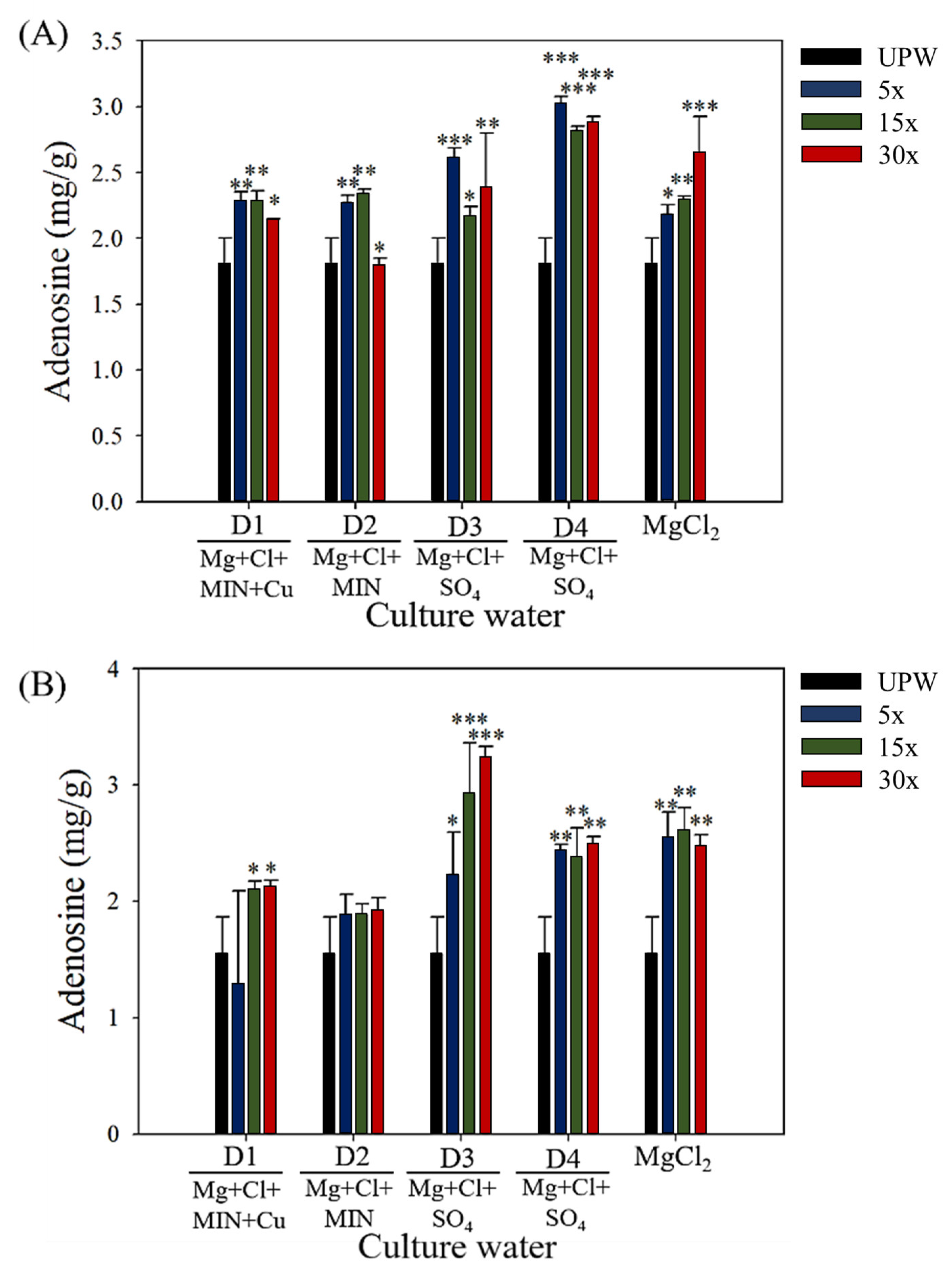 Fermentation 08 00481 g002 Fermentation 08 00481 g002