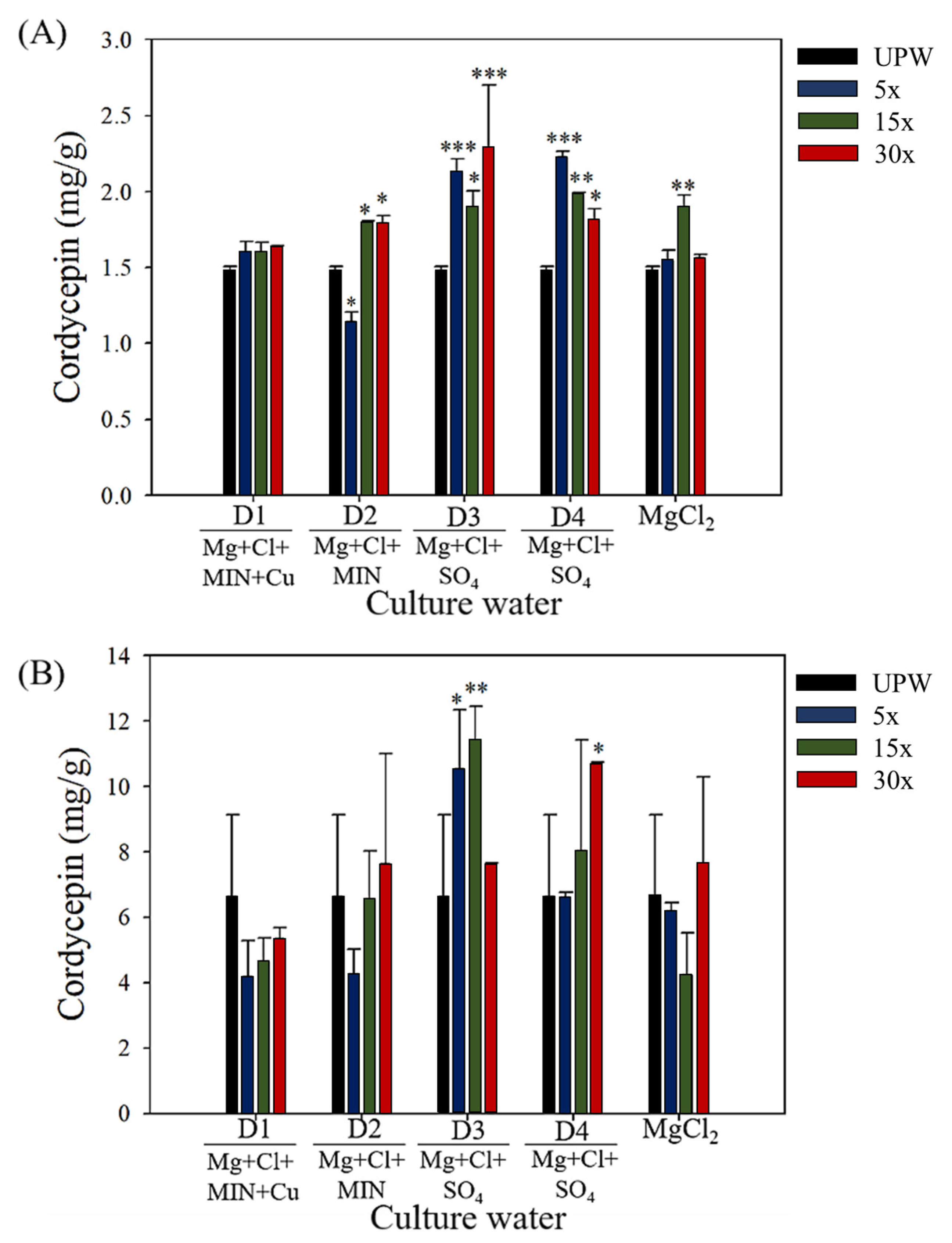 Fermentation 08 00481 g003 Fermentation 08 00481 g003