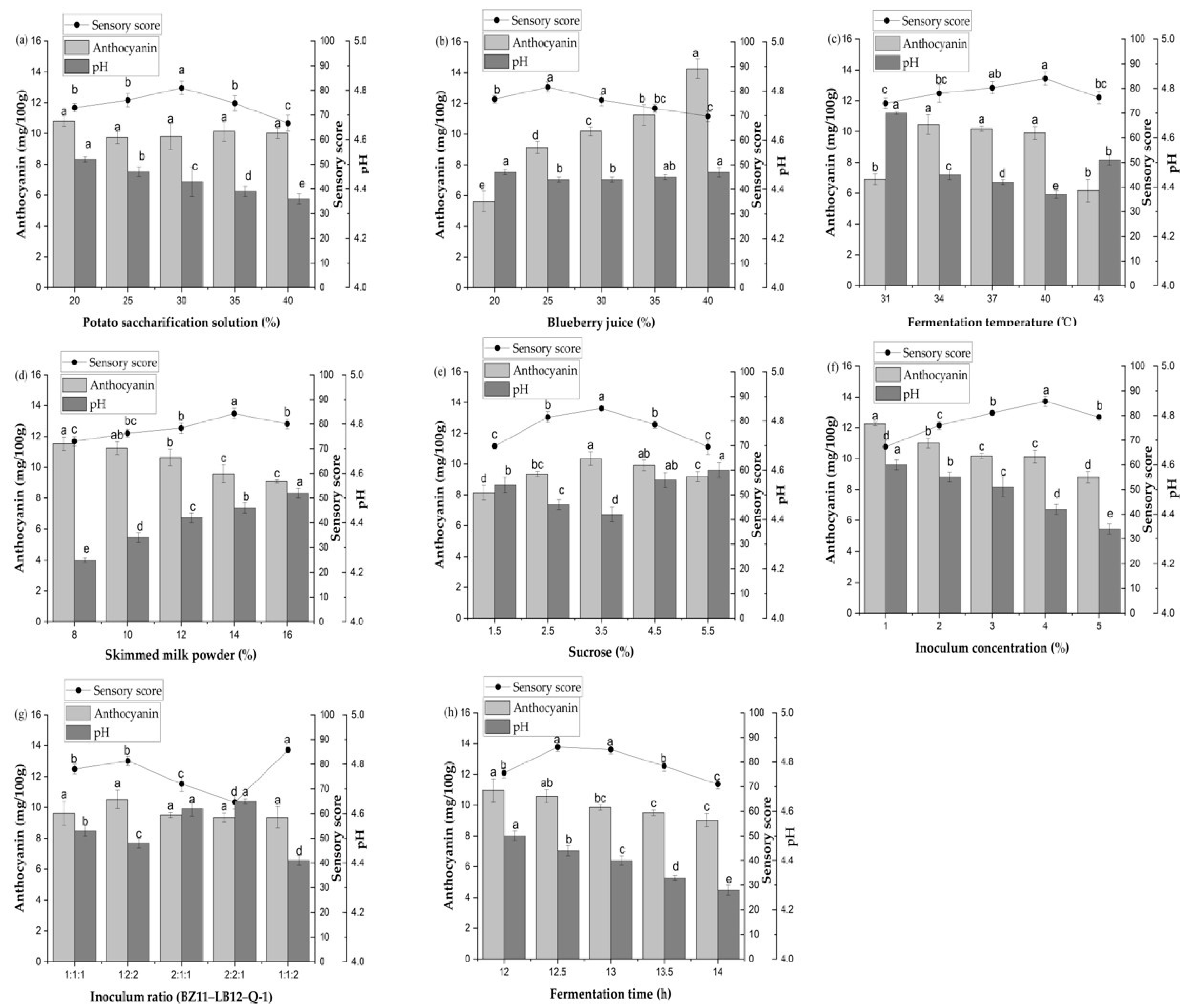 Fermentation 08 00489 g001 Fermentation 08 00489 g001