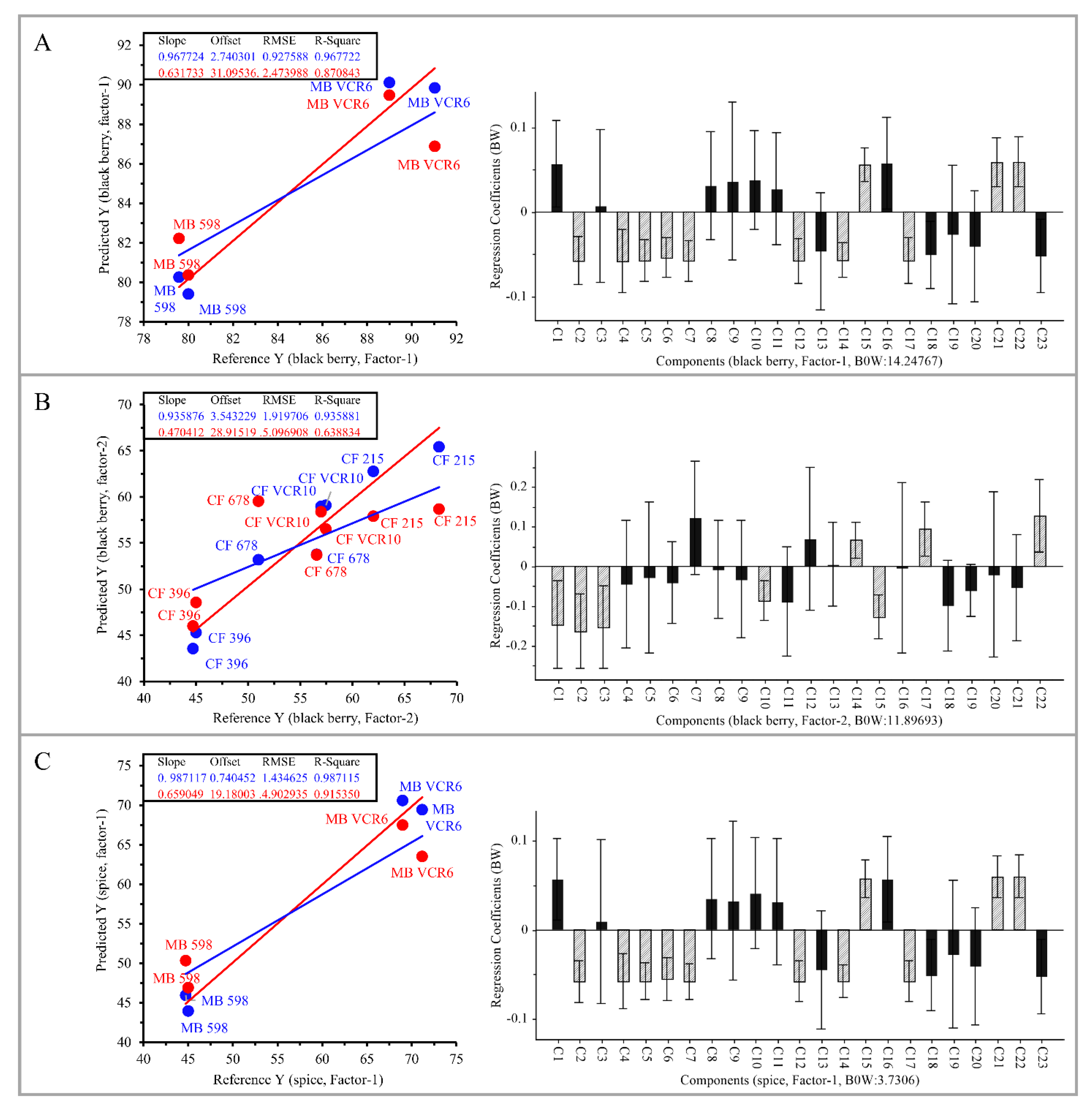 Fermentation 08 00501 g005