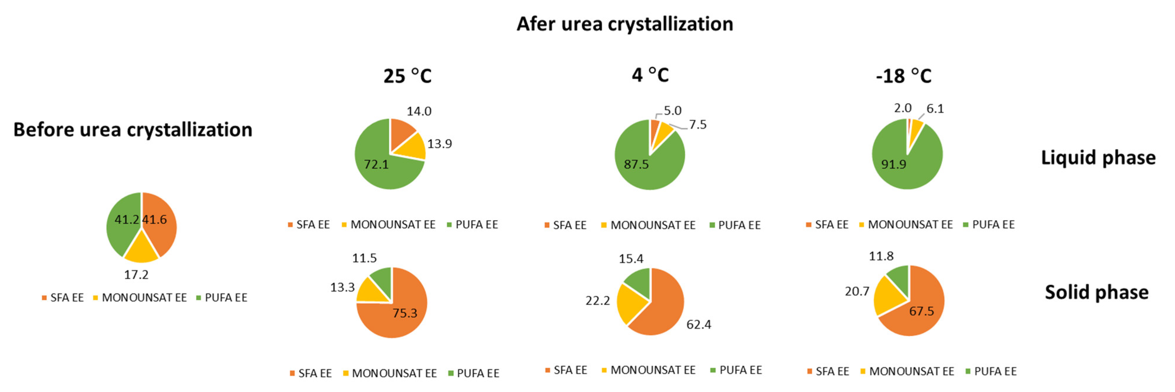 Fermentation 08 00502 g003