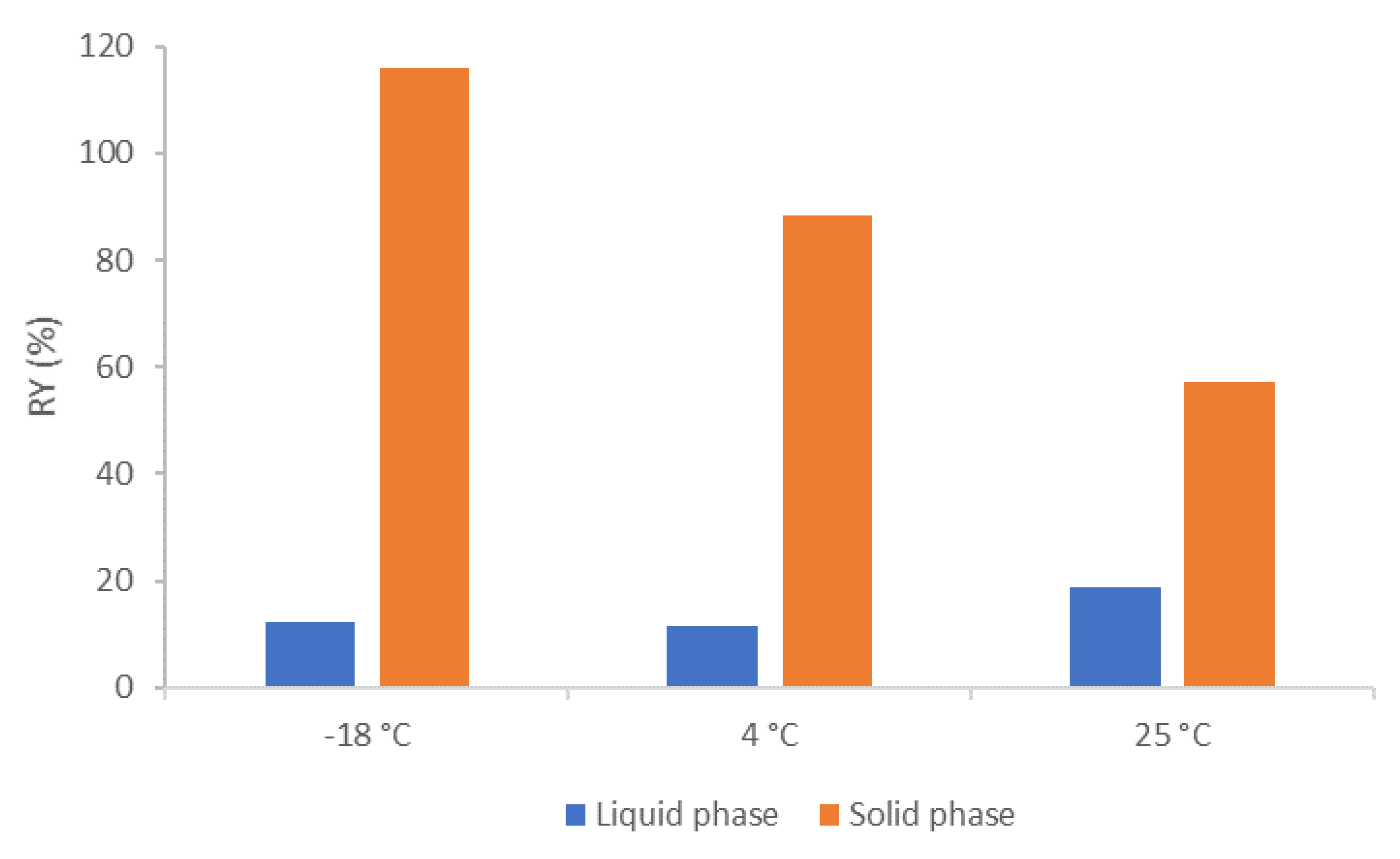 Fermentation 08 00502 g004