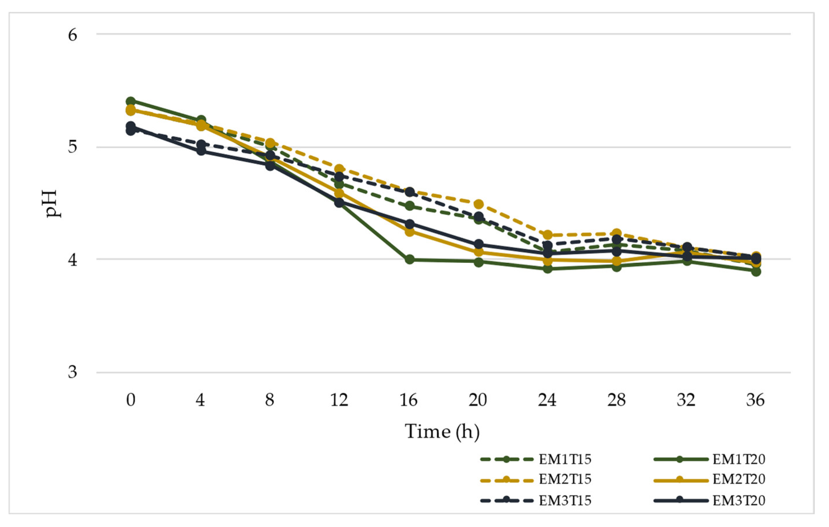 Fermentation 08 00519 g002 Fermentation 08 00519 g002