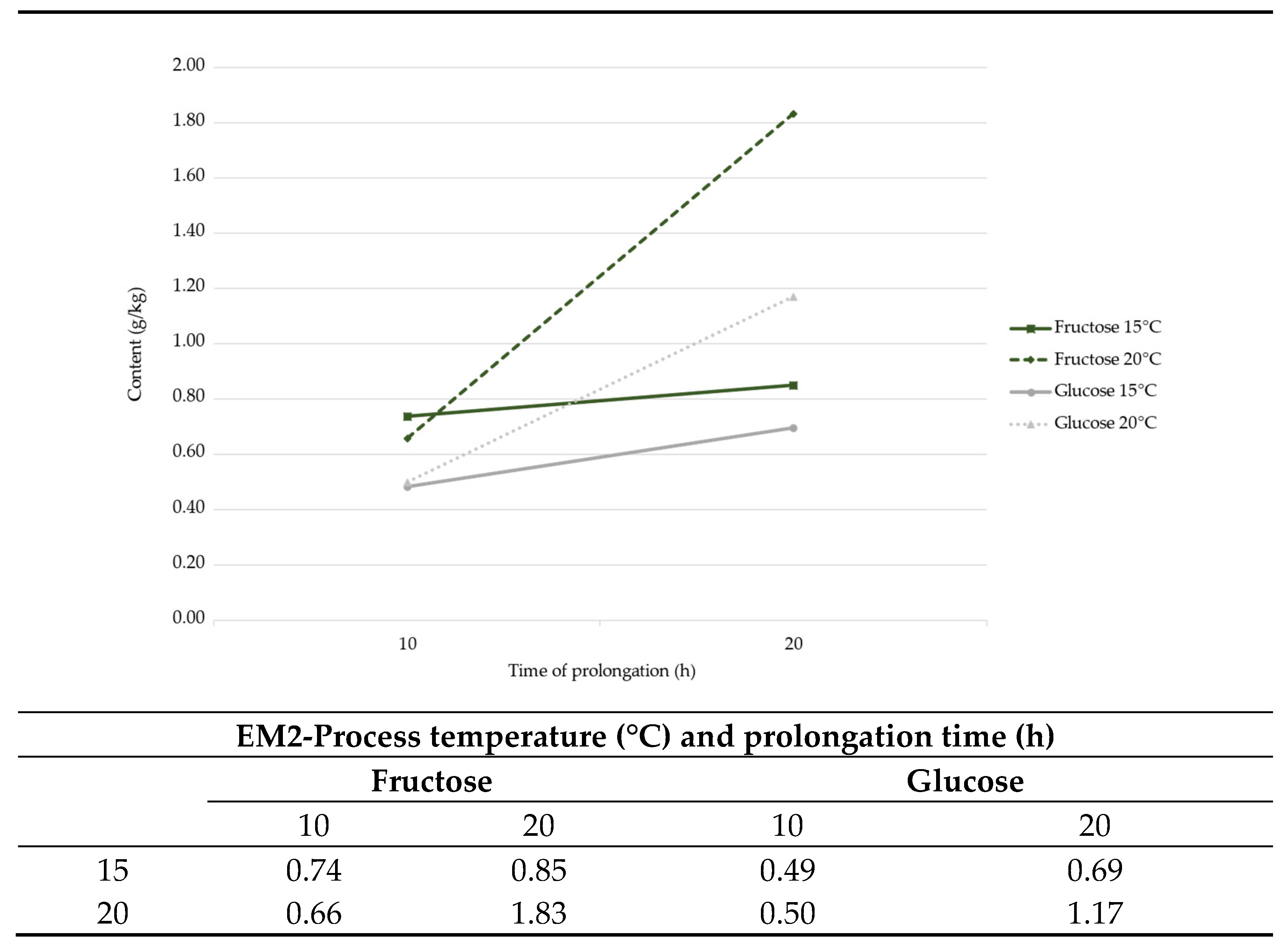 Fermentation 08 00519 g005 Fermentation 08 00519 g005
