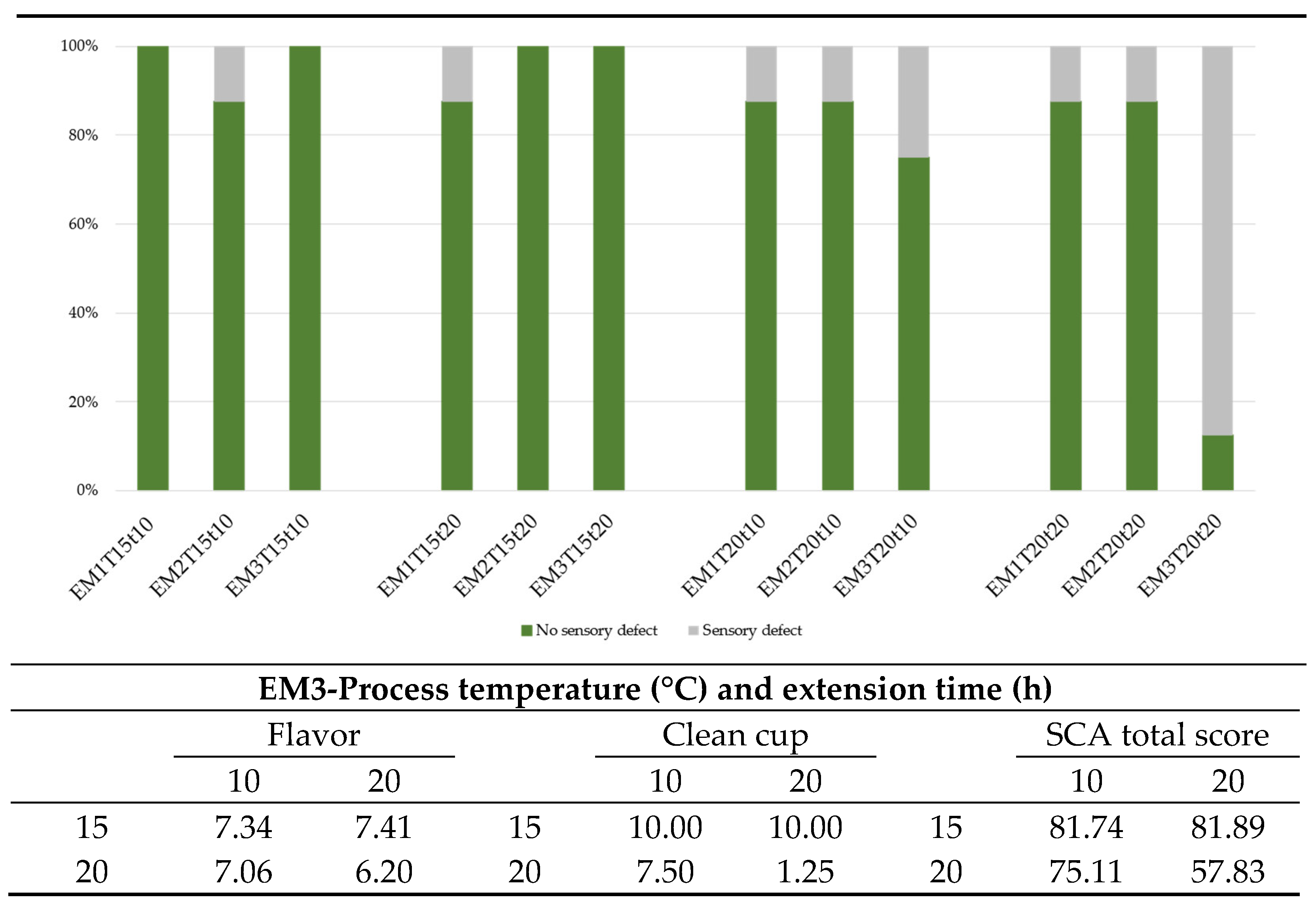 Fermentation 08 00519 g006 Fermentation 08 00519 g006