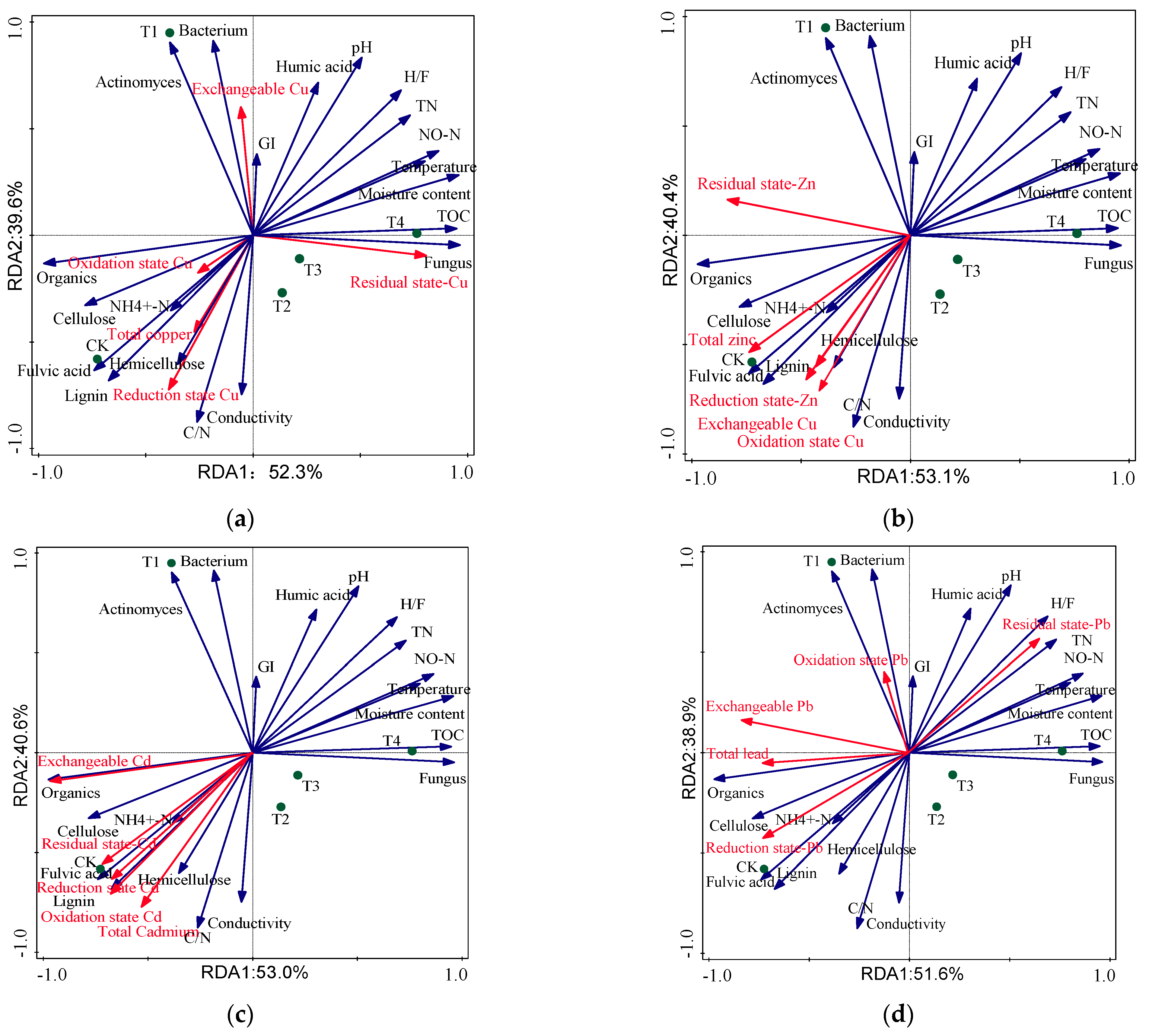 Fermentation 08 00523 g005 Fermentation 08 00523 g005