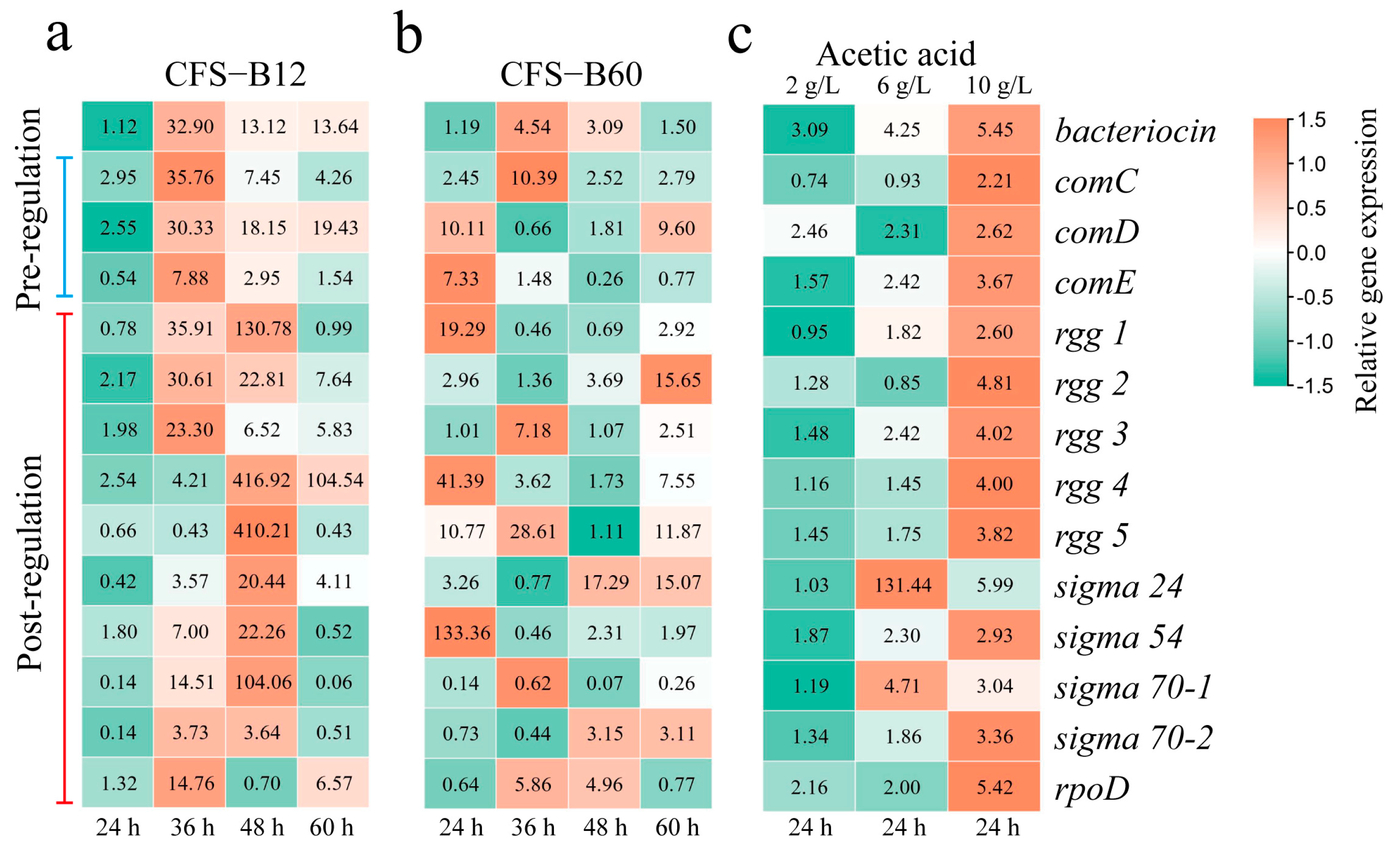 Fermentation 08 00524 g002