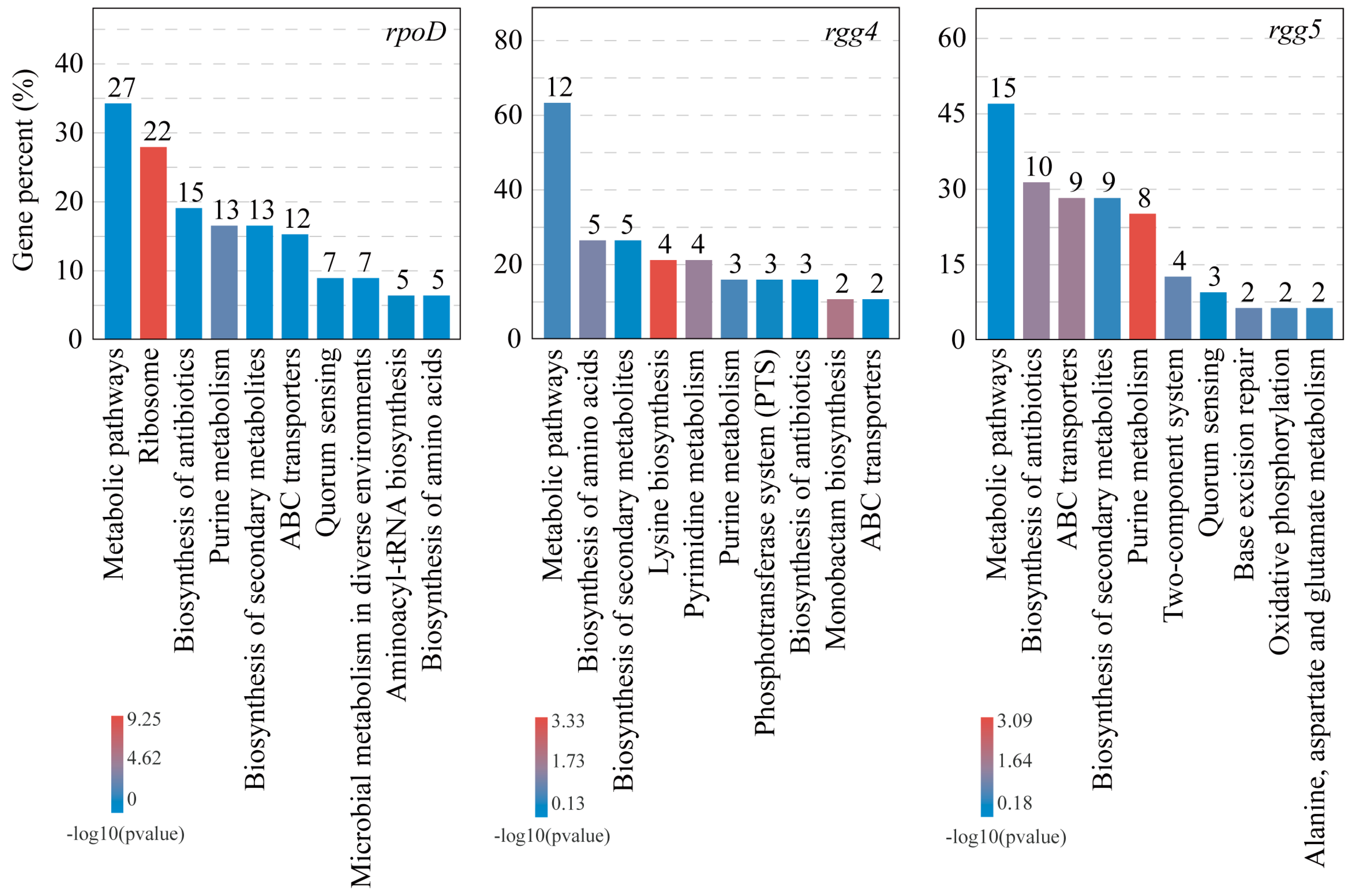 Fermentation 08 00524 g004