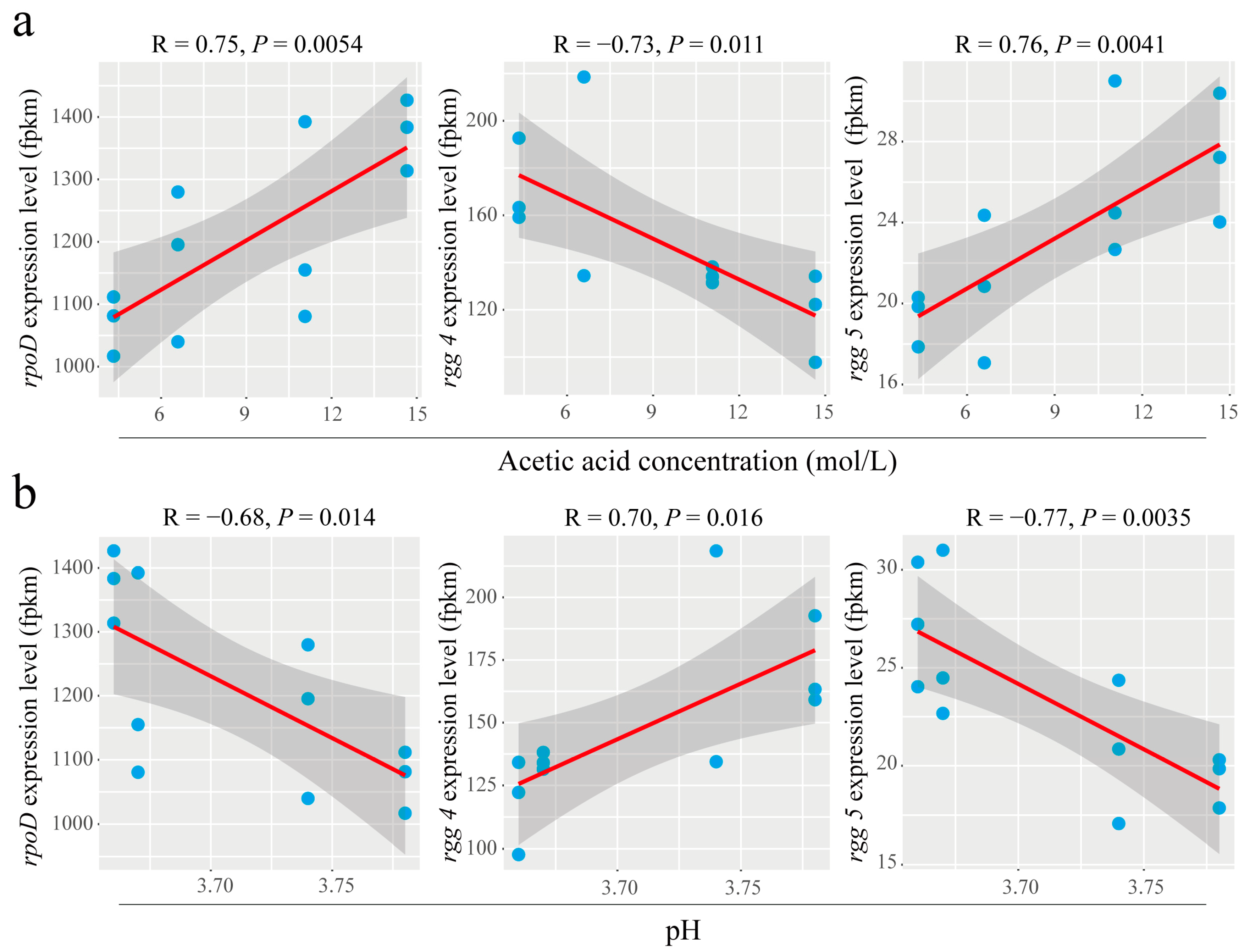 Fermentation 08 00524 g005